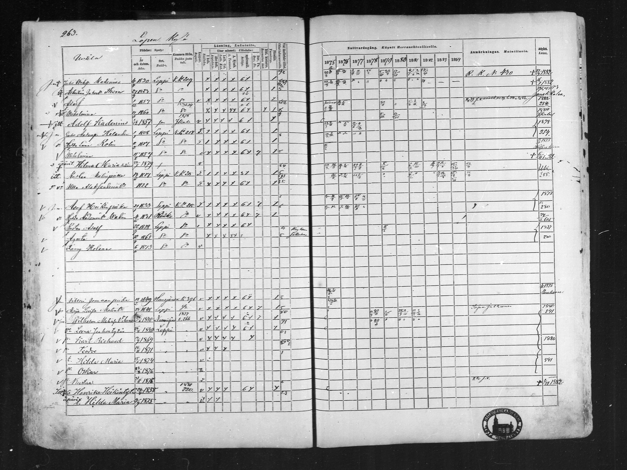 [ ../kirjat/Kirkonkirjat/loppi/rippikirja_1875-1885_mko47-73/kuvat/247.jpg ]