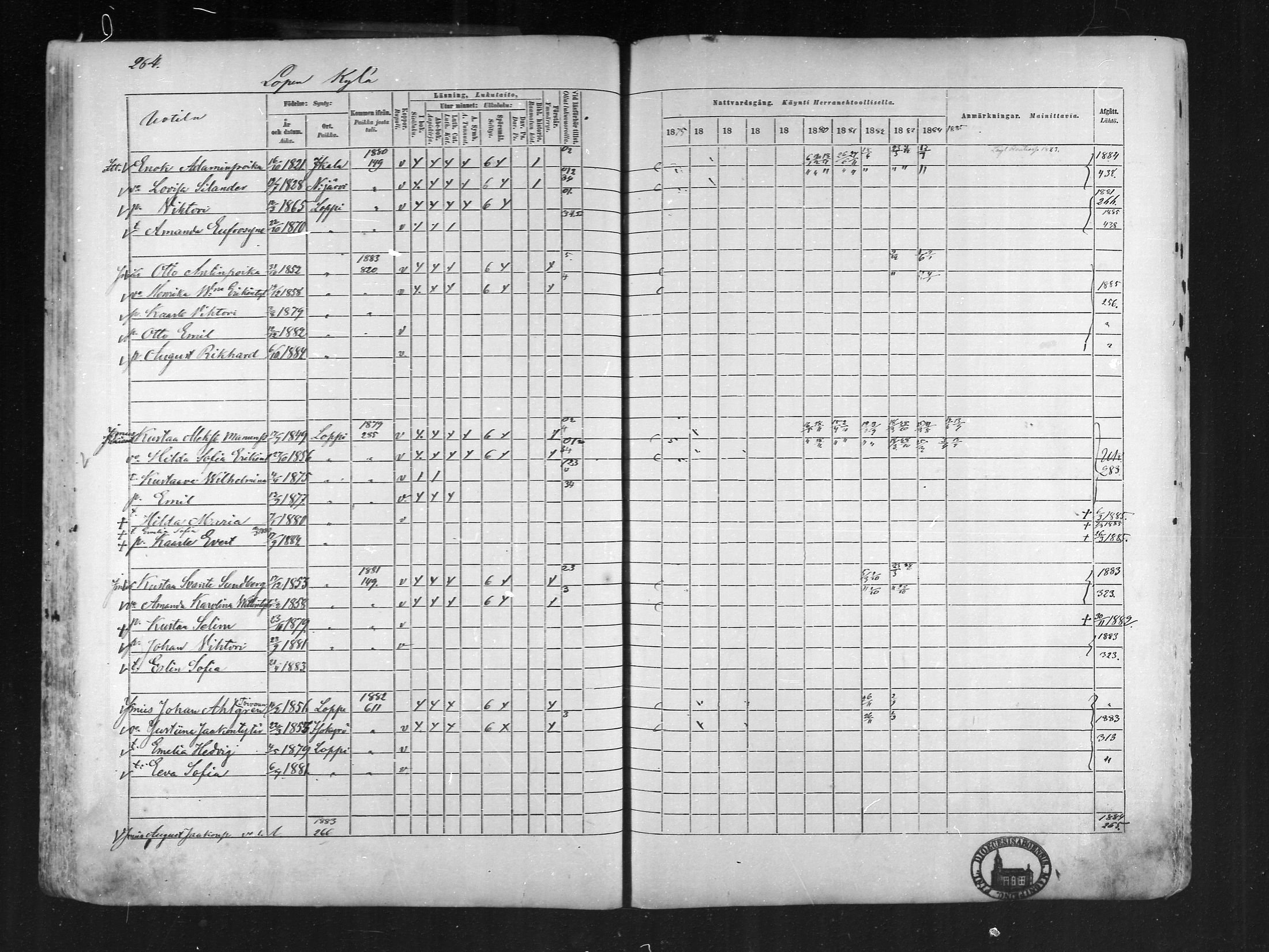 [ ../kirjat/Kirkonkirjat/loppi/rippikirja_1875-1885_mko47-73/kuvat/248.jpg ]