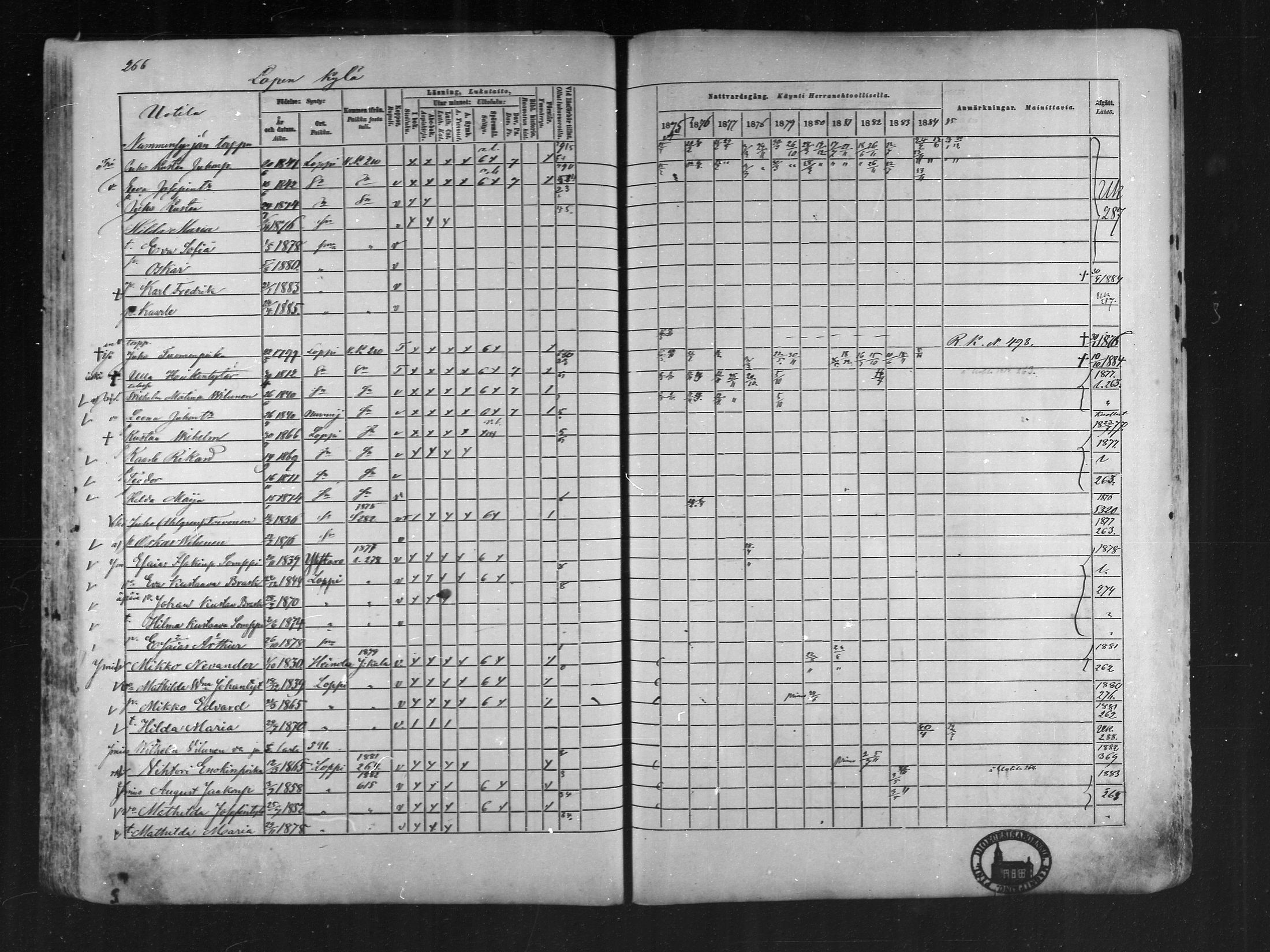 [ ../kirjat/Kirkonkirjat/loppi/rippikirja_1875-1885_mko47-73/kuvat/250.jpg ]