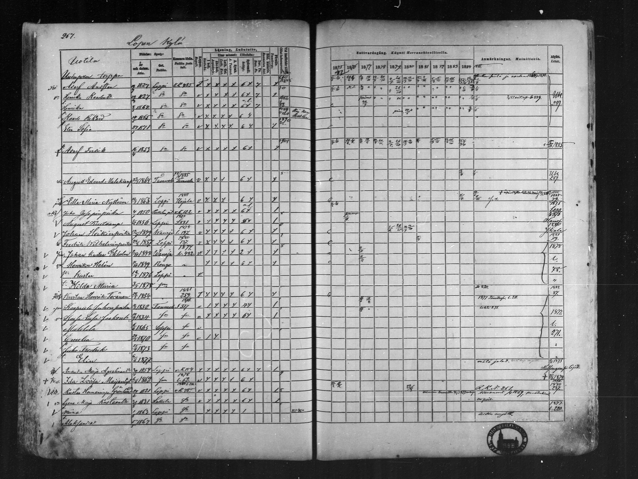 [ ../kirjat/Kirkonkirjat/loppi/rippikirja_1875-1885_mko47-73/kuvat/251.jpg ]