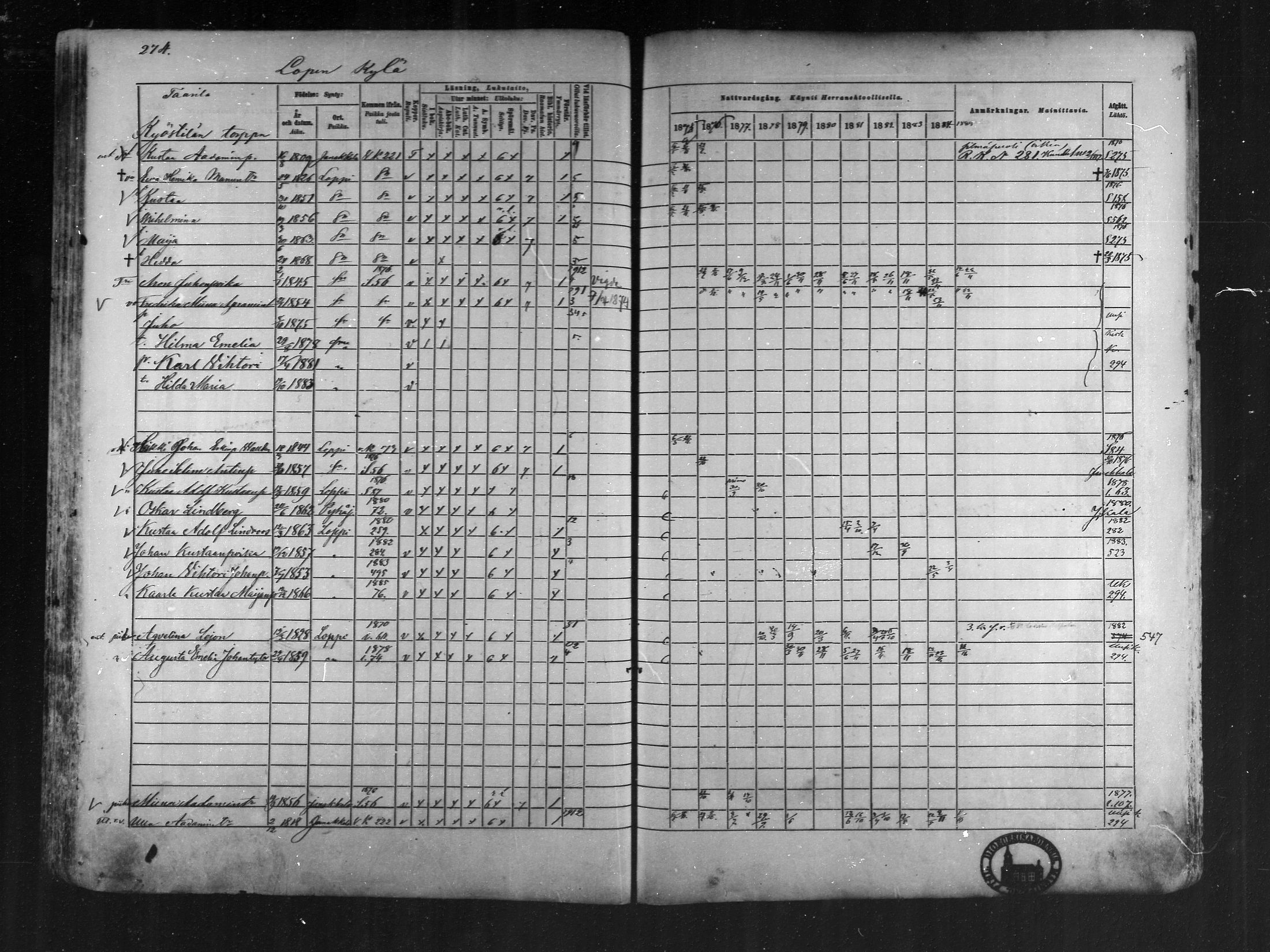 [ ../kirjat/Kirkonkirjat/loppi/rippikirja_1875-1885_mko47-73/kuvat/258.jpg ]