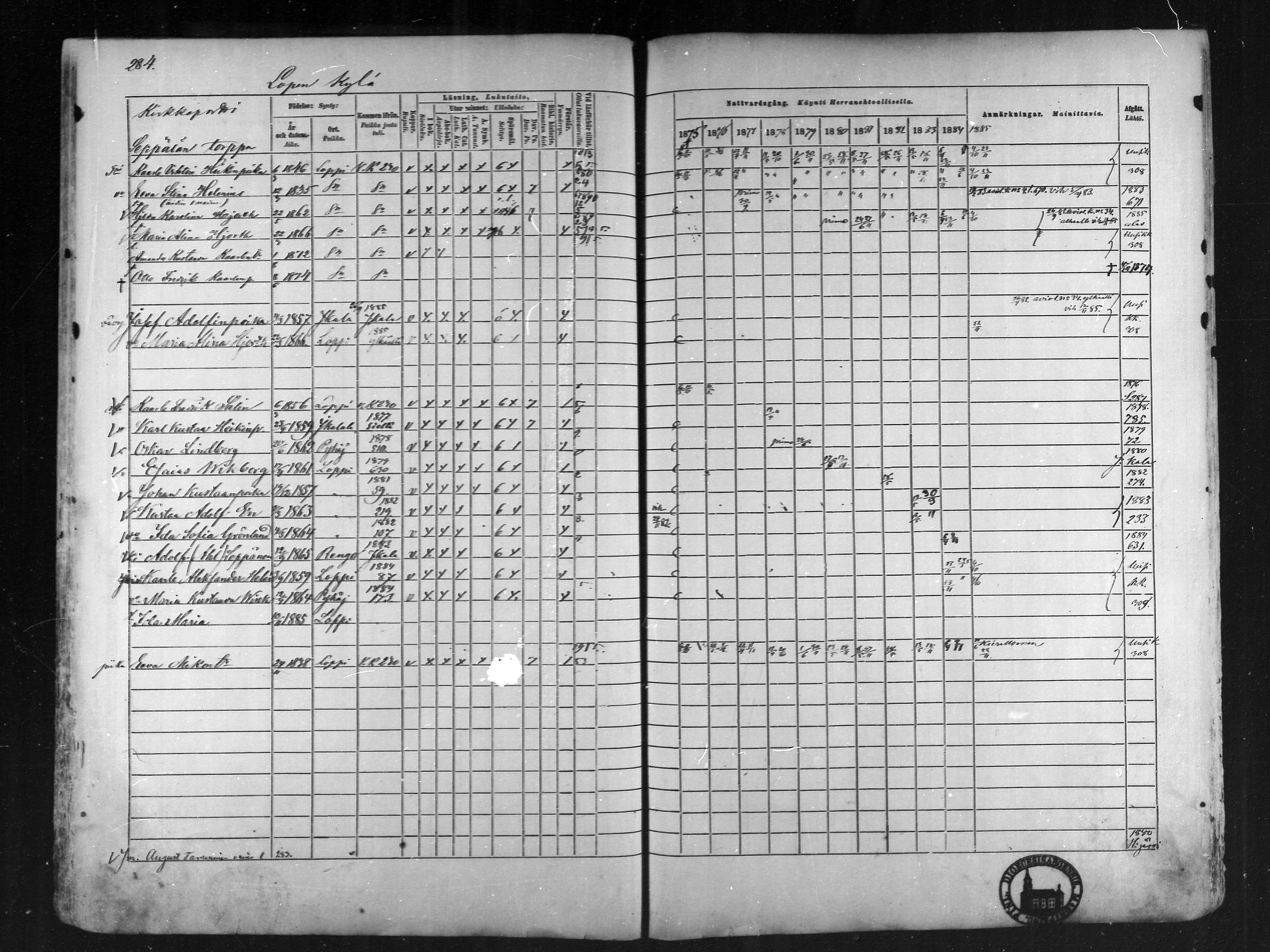 [ ../kirjat/Kirkonkirjat/loppi/rippikirja_1875-1885_mko47-73/kuvat/268.jpg ]