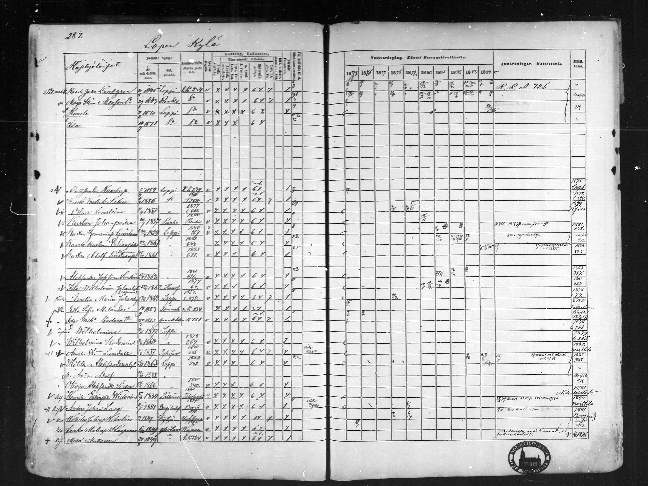 [ ../kirjat/Kirkonkirjat/loppi/rippikirja_1875-1885_mko47-73/kuvat/271.jpg ]