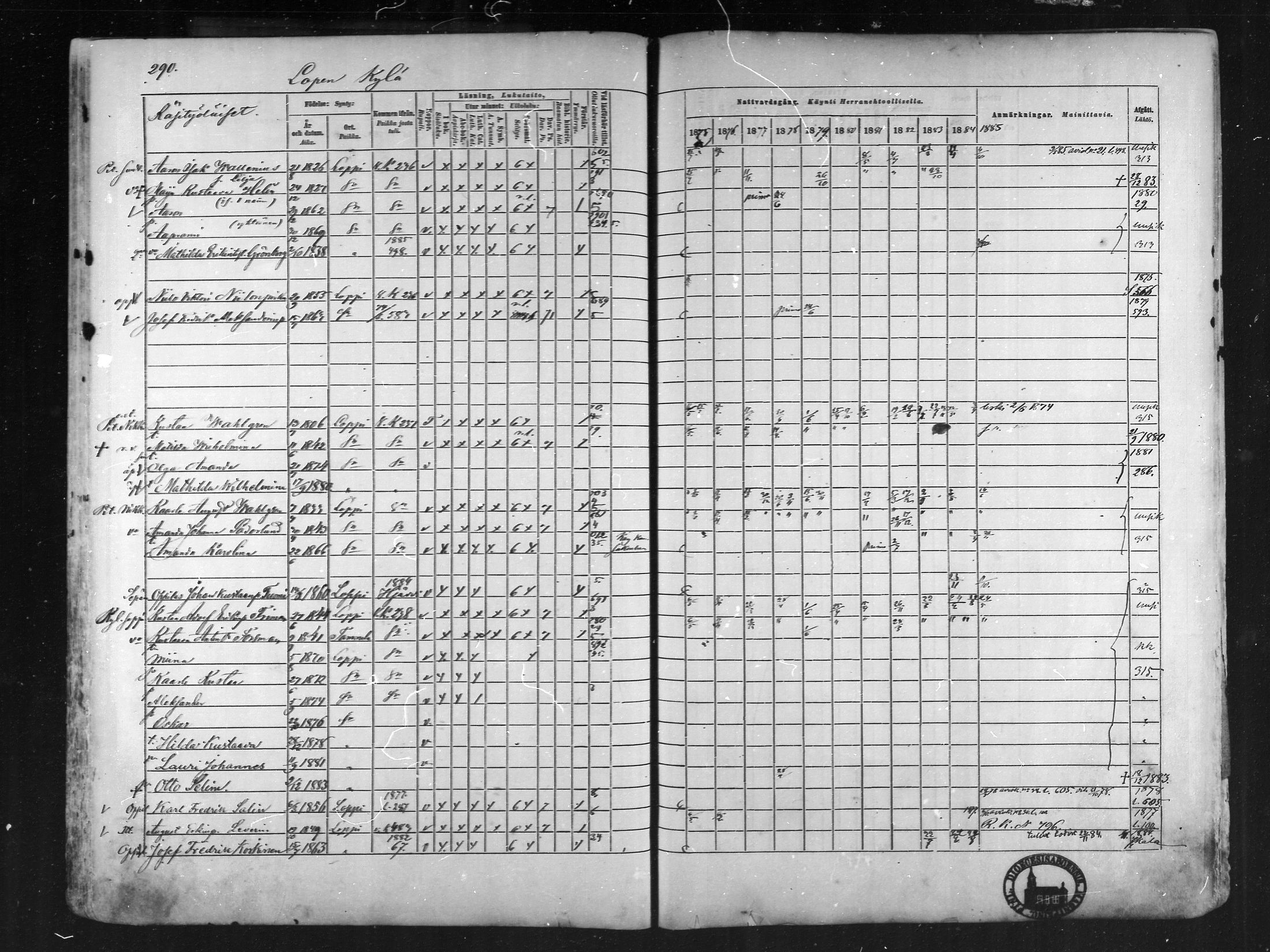 [ ../kirjat/Kirkonkirjat/loppi/rippikirja_1875-1885_mko47-73/kuvat/274.jpg ]