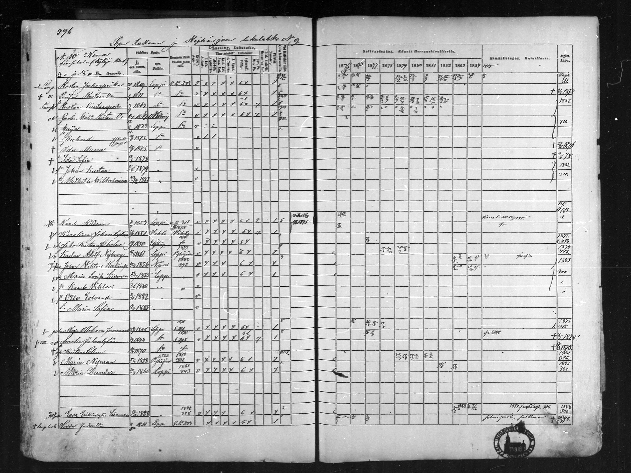 [ ../kirjat/Kirkonkirjat/loppi/rippikirja_1875-1885_mko47-73/kuvat/279.jpg ]