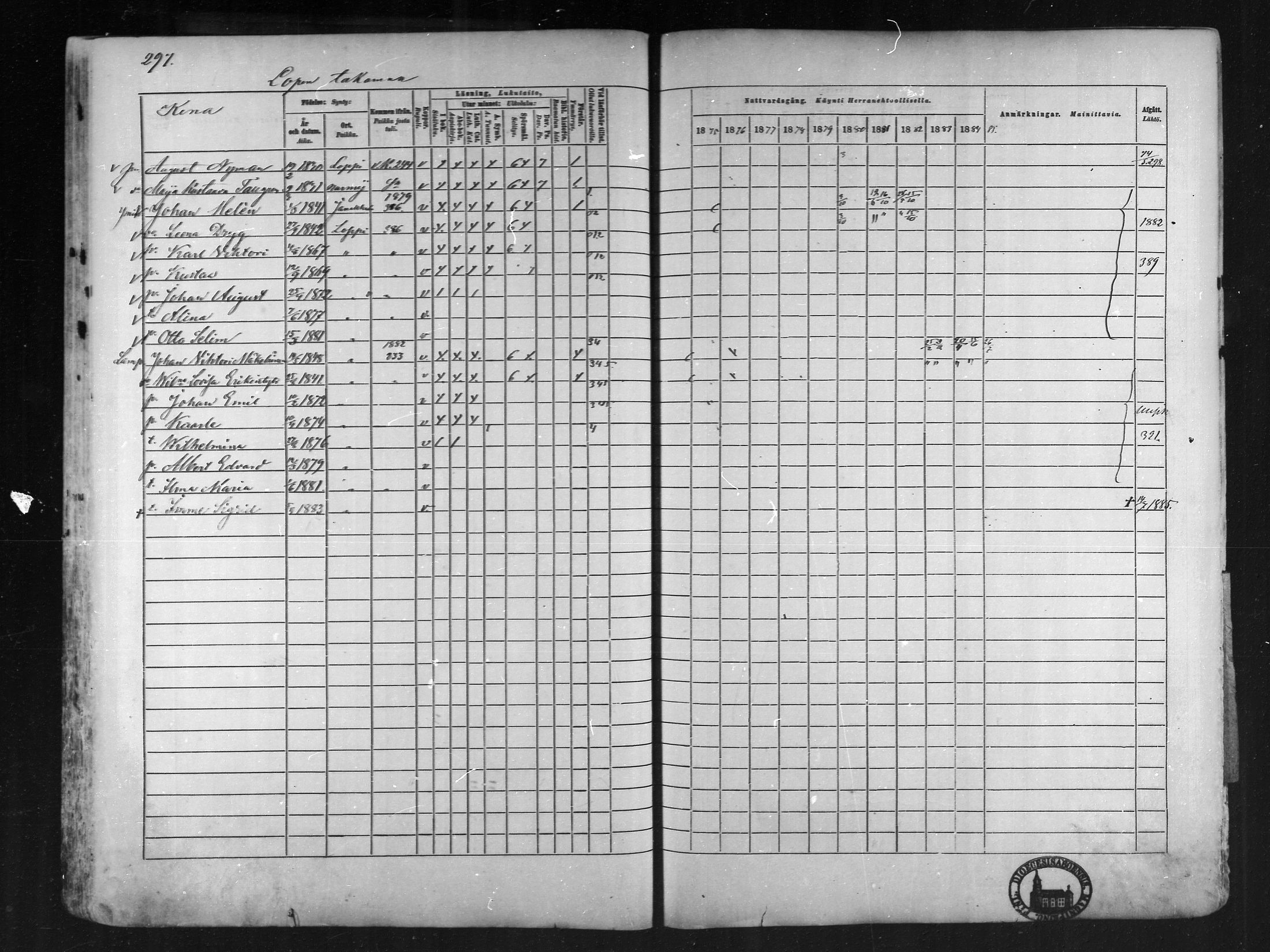 [ ../kirjat/Kirkonkirjat/loppi/rippikirja_1875-1885_mko47-73/kuvat/280.jpg ]