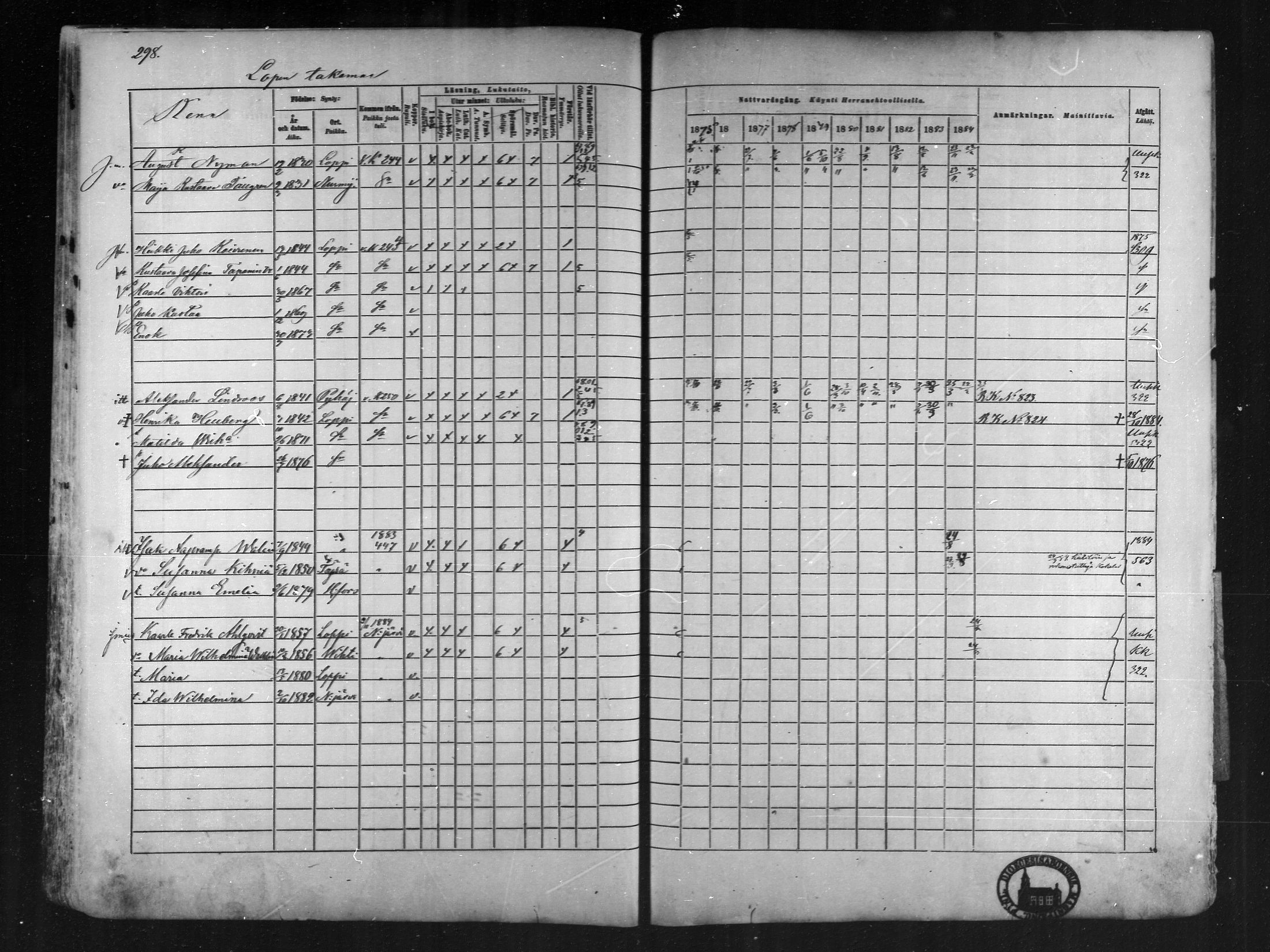 [ ../kirjat/Kirkonkirjat/loppi/rippikirja_1875-1885_mko47-73/kuvat/281.jpg ]