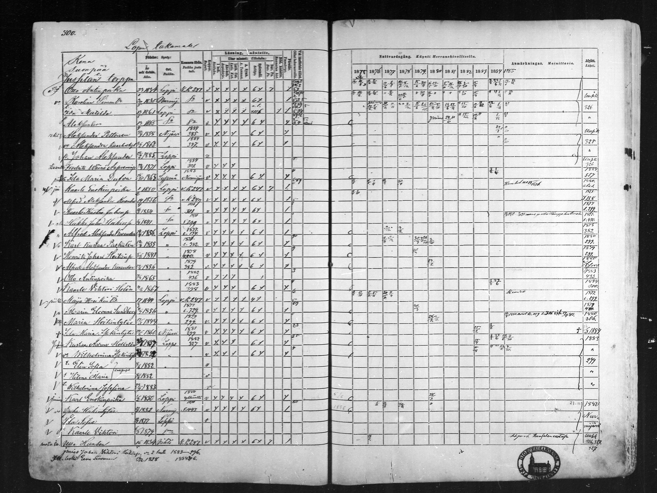 [ ../kirjat/Kirkonkirjat/loppi/rippikirja_1875-1885_mko47-73/kuvat/283.jpg ]