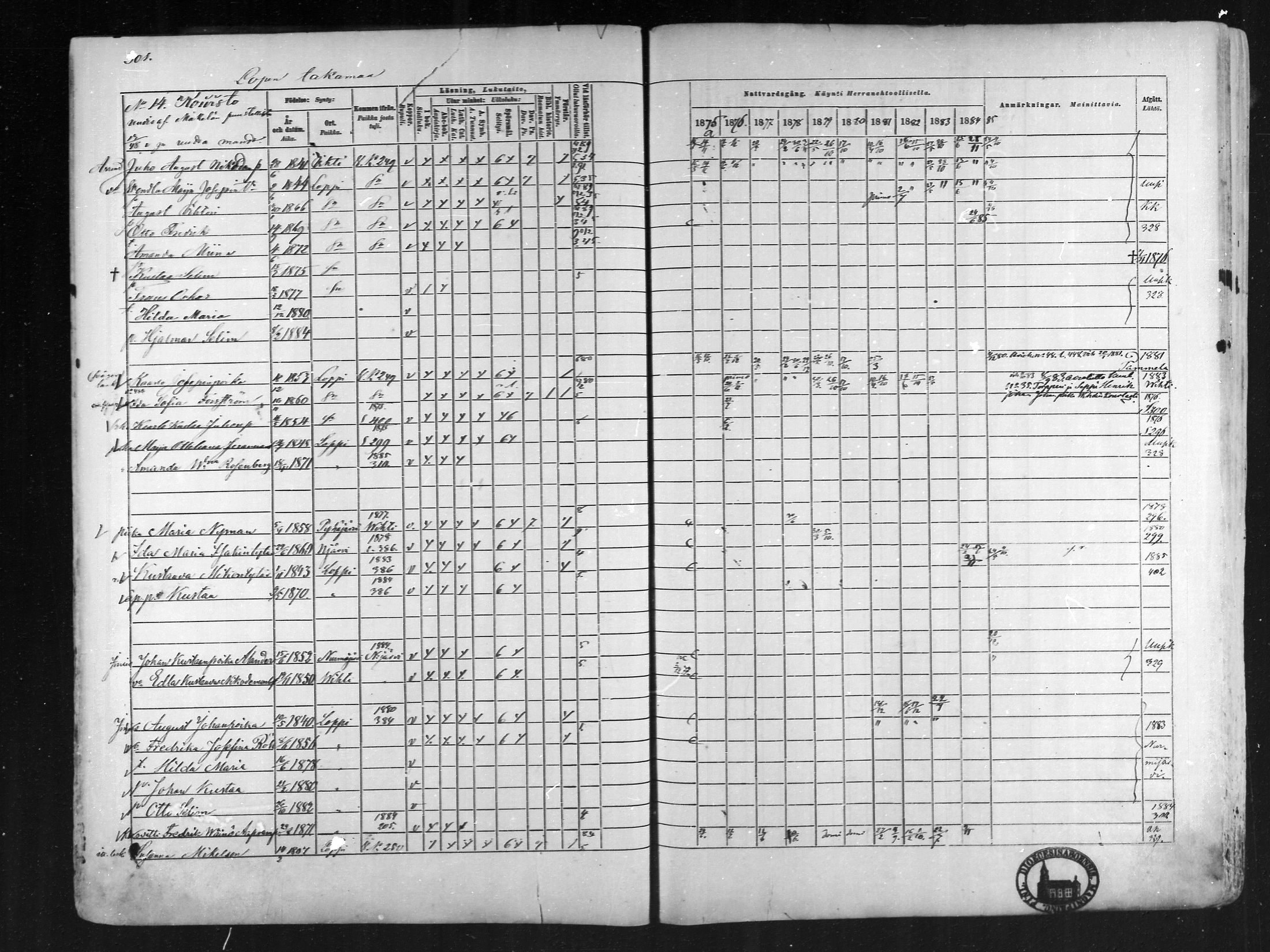 [ ../kirjat/Kirkonkirjat/loppi/rippikirja_1875-1885_mko47-73/kuvat/284.jpg ]