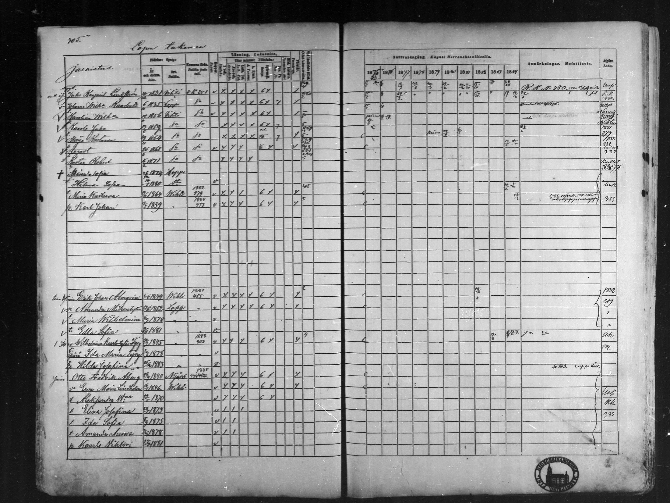 [ ../kirjat/Kirkonkirjat/loppi/rippikirja_1875-1885_mko47-73/kuvat/288.jpg ]