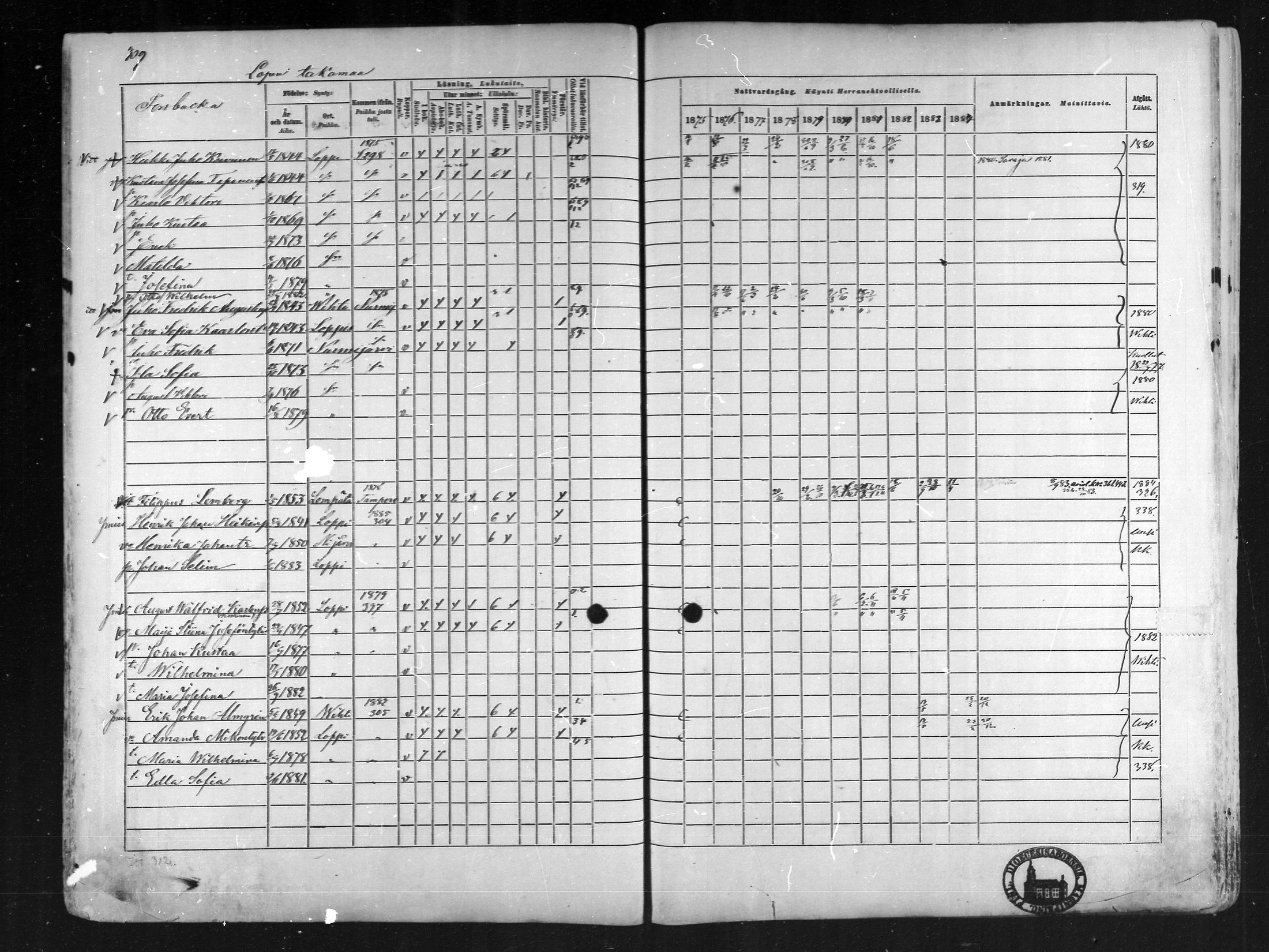 [ ../kirjat/Kirkonkirjat/loppi/rippikirja_1875-1885_mko47-73/kuvat/291.jpg ]