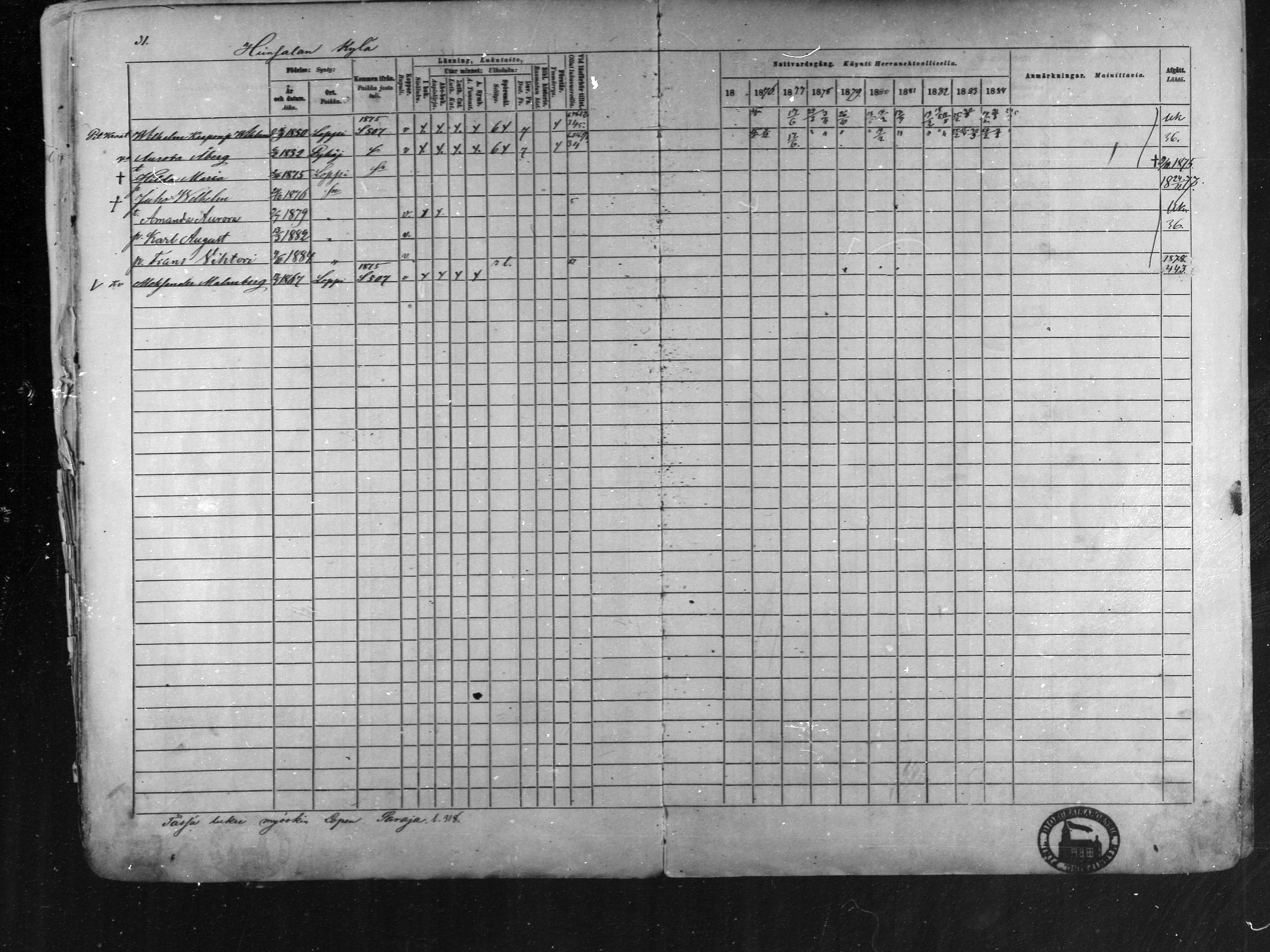 [ ../kirjat/Kirkonkirjat/loppi/rippikirja_1875-1885_mko47-73/kuvat/30.jpg ]