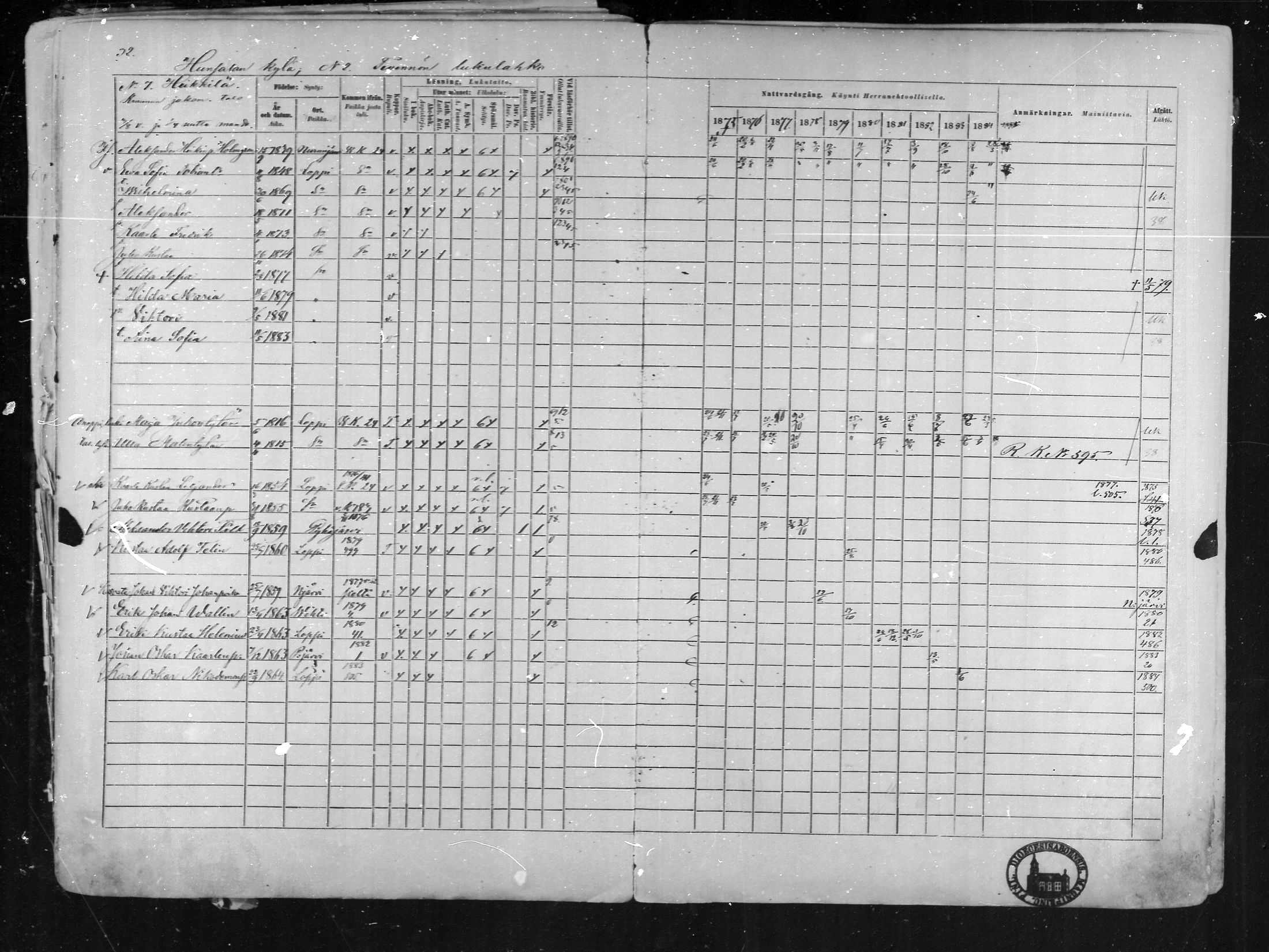 [ ../kirjat/Kirkonkirjat/loppi/rippikirja_1875-1885_mko47-73/kuvat/31.jpg ]