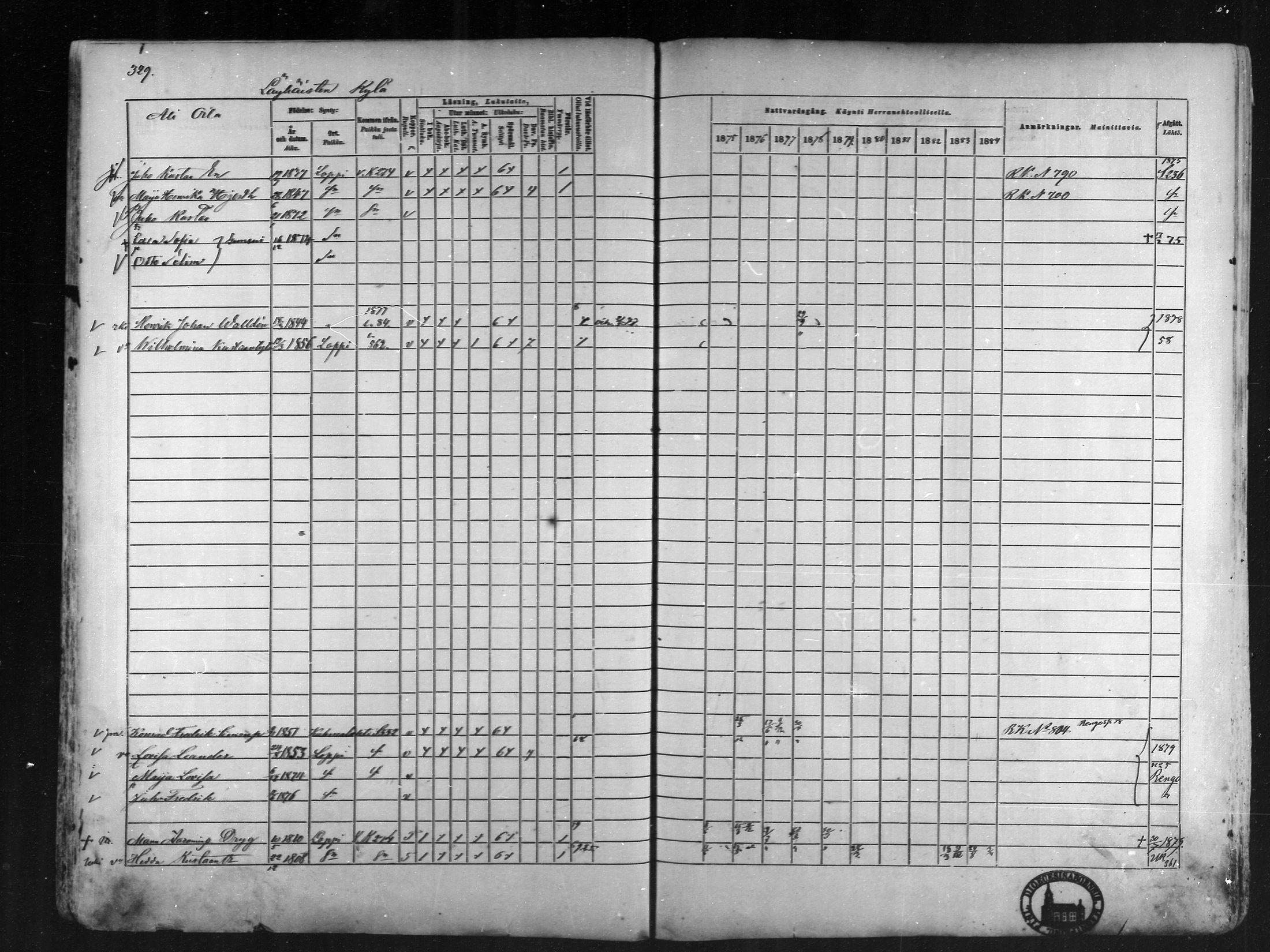 [ ../kirjat/Kirkonkirjat/loppi/rippikirja_1875-1885_mko47-73/kuvat/311.jpg ]