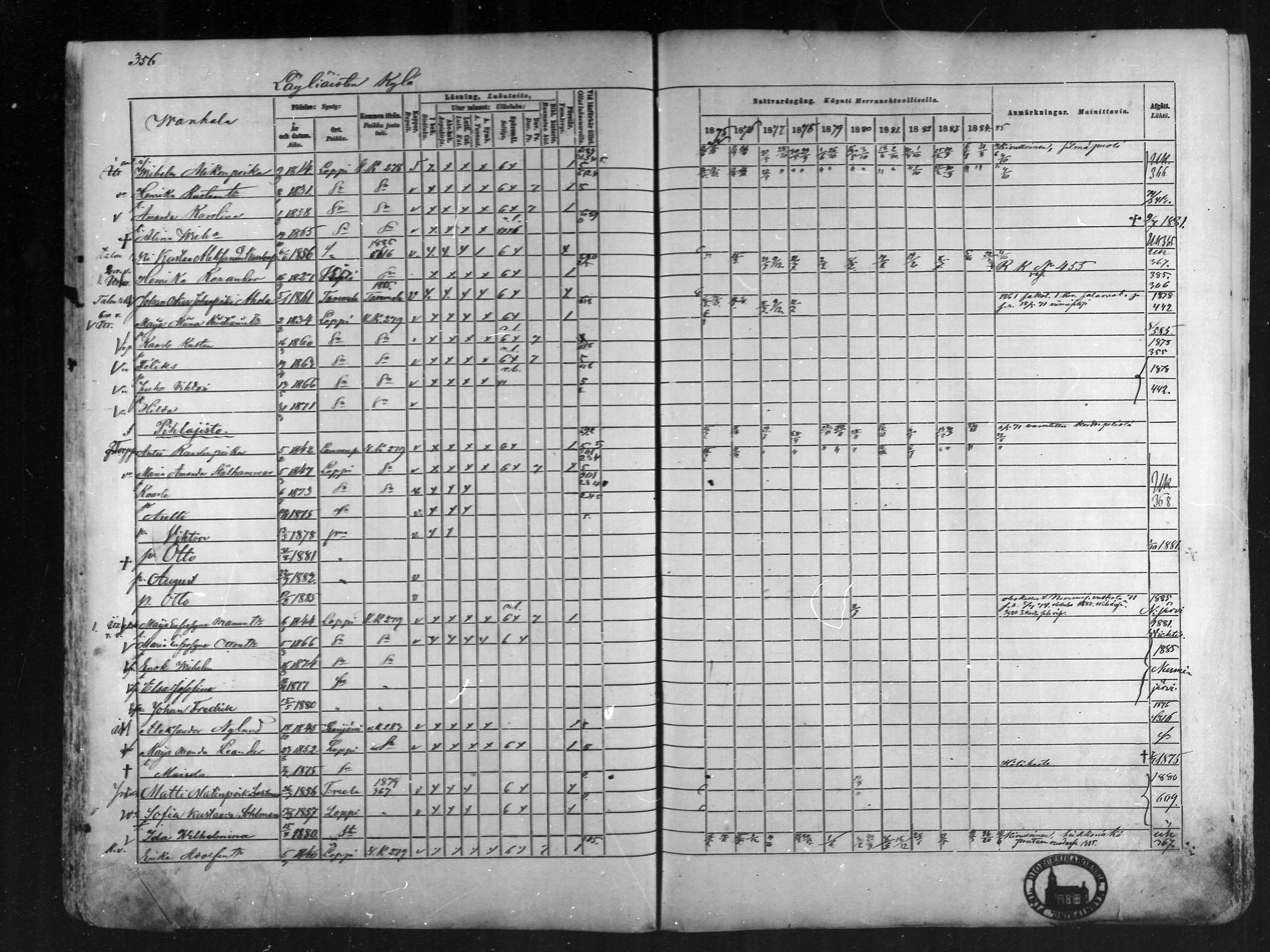 [ ../kirjat/Kirkonkirjat/loppi/rippikirja_1875-1885_mko47-73/kuvat/317.jpg ]