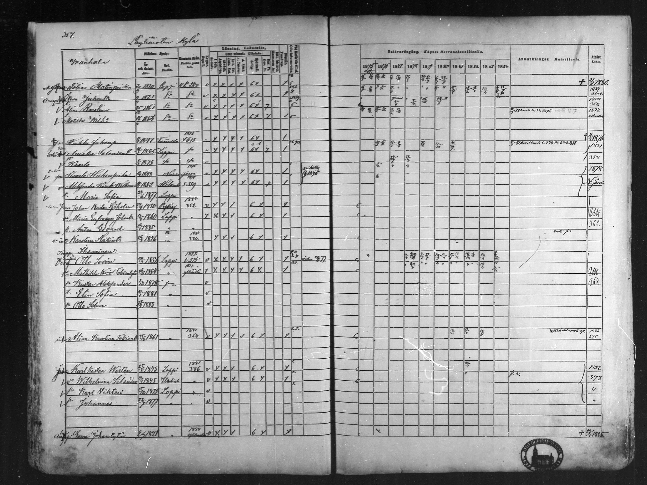 [ ../kirjat/Kirkonkirjat/loppi/rippikirja_1875-1885_mko47-73/kuvat/318.jpg ]