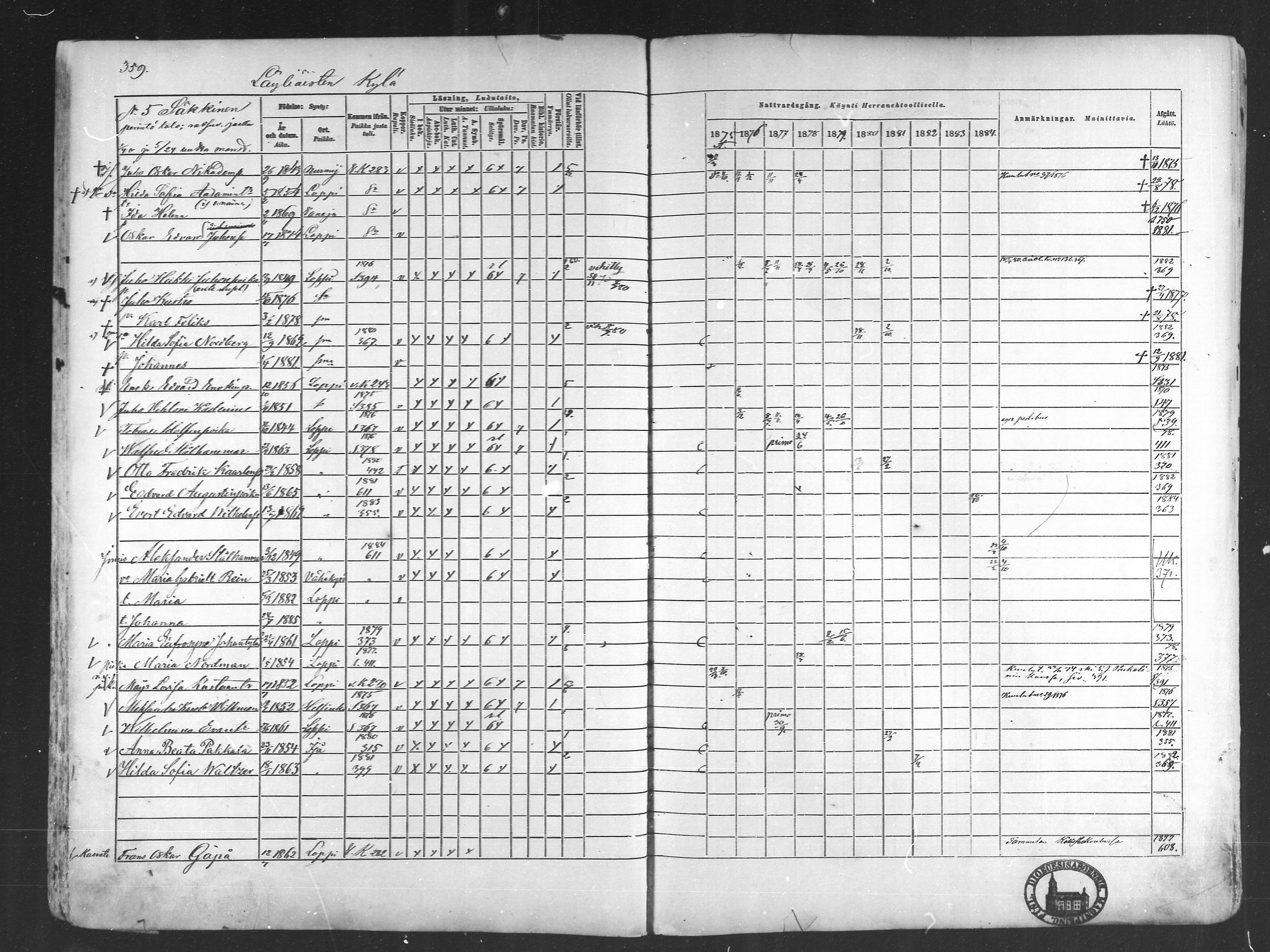 [ ../kirjat/Kirkonkirjat/loppi/rippikirja_1875-1885_mko47-73/kuvat/320.jpg ]