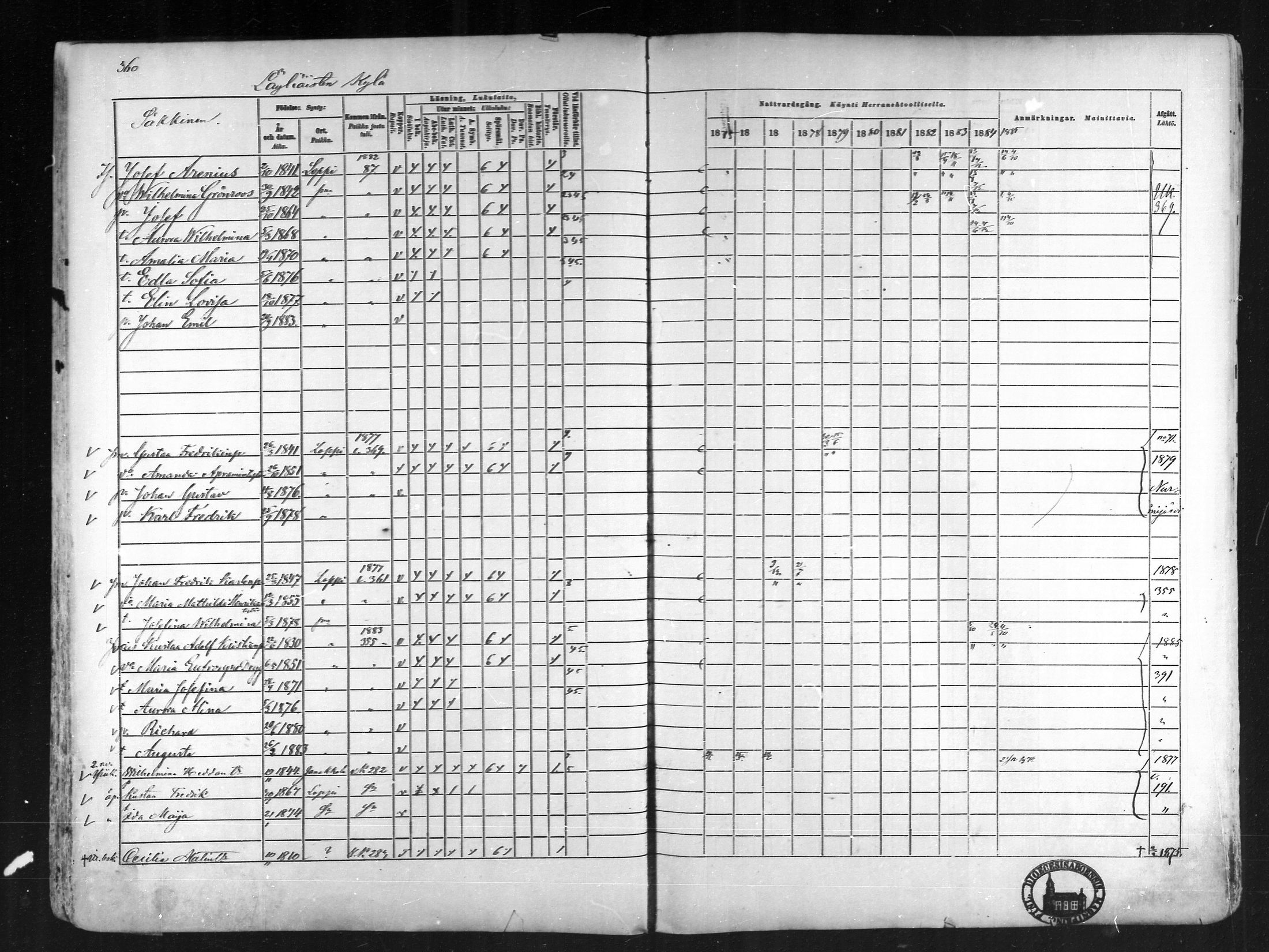 [ ../kirjat/Kirkonkirjat/loppi/rippikirja_1875-1885_mko47-73/kuvat/321.jpg ]