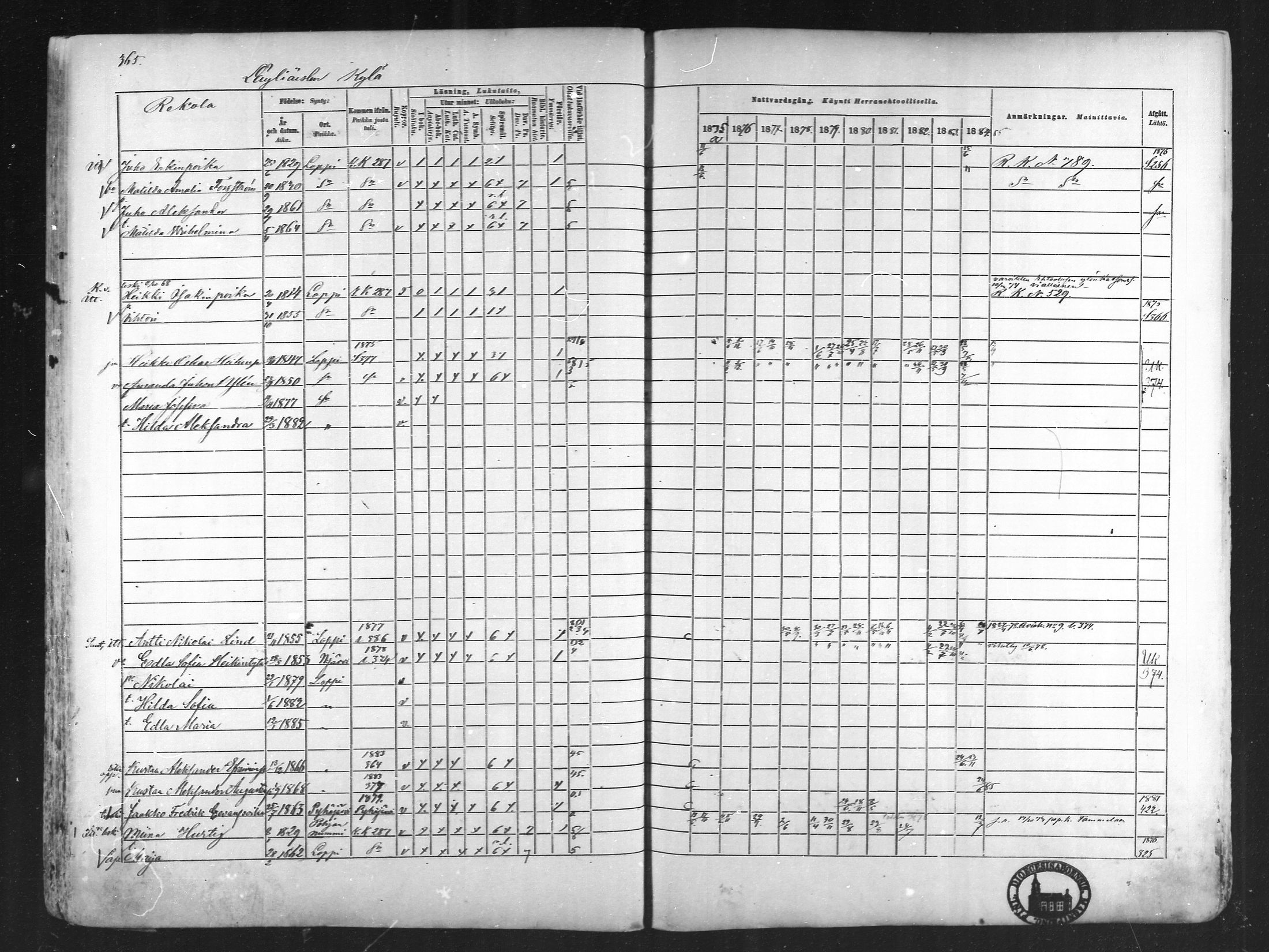 [ ../kirjat/Kirkonkirjat/loppi/rippikirja_1875-1885_mko47-73/kuvat/325.jpg ]