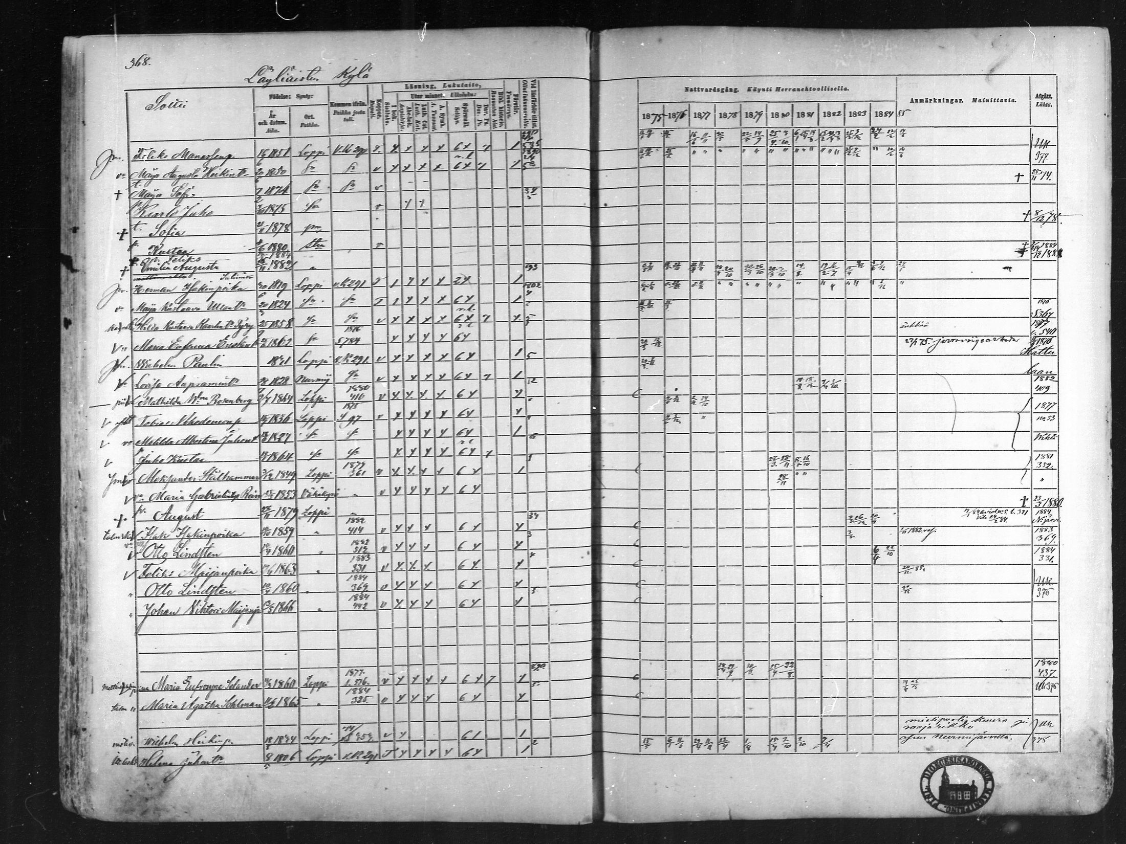 [ ../kirjat/Kirkonkirjat/loppi/rippikirja_1875-1885_mko47-73/kuvat/328.jpg ]