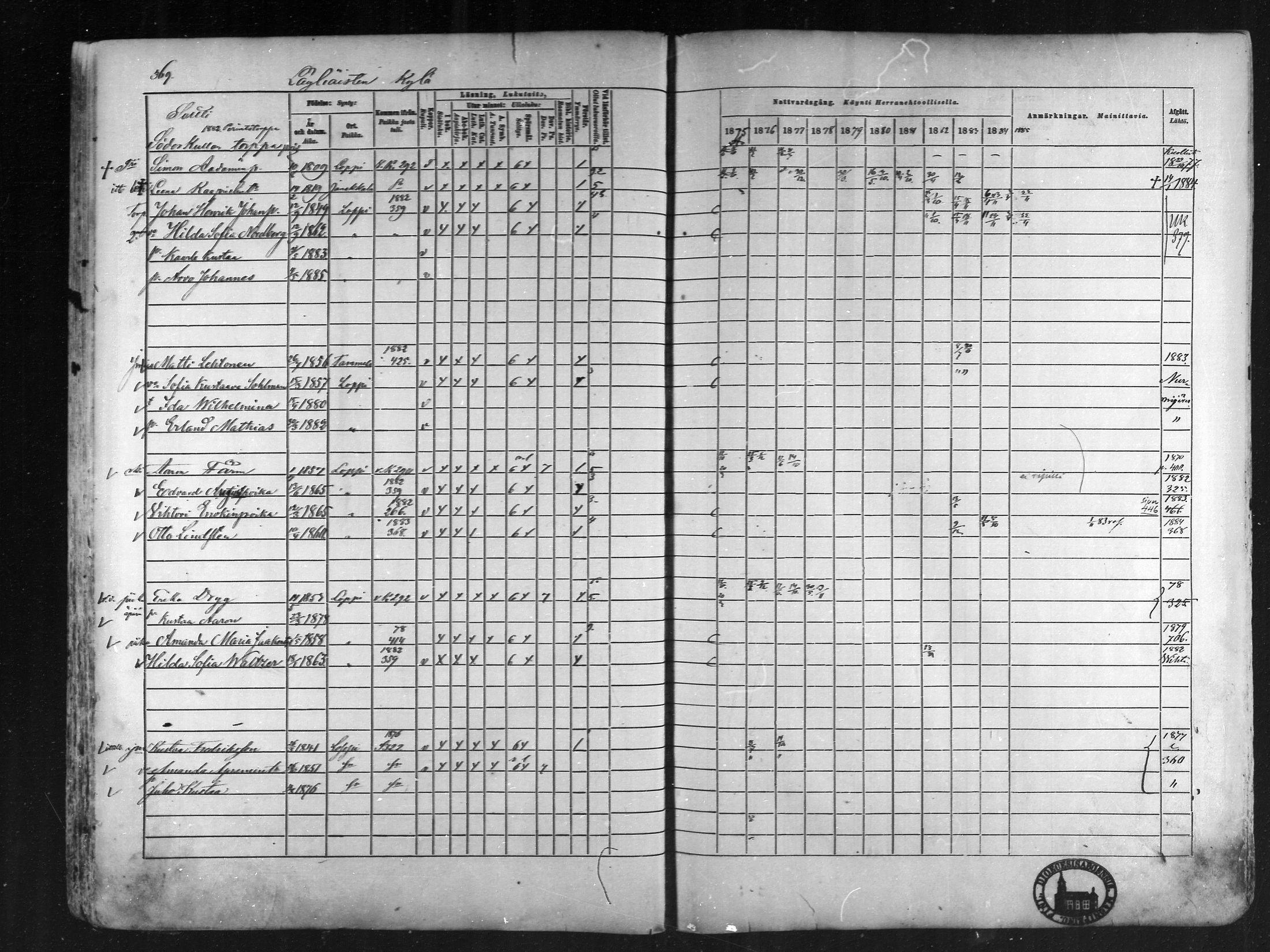 [ ../kirjat/Kirkonkirjat/loppi/rippikirja_1875-1885_mko47-73/kuvat/329.jpg ]