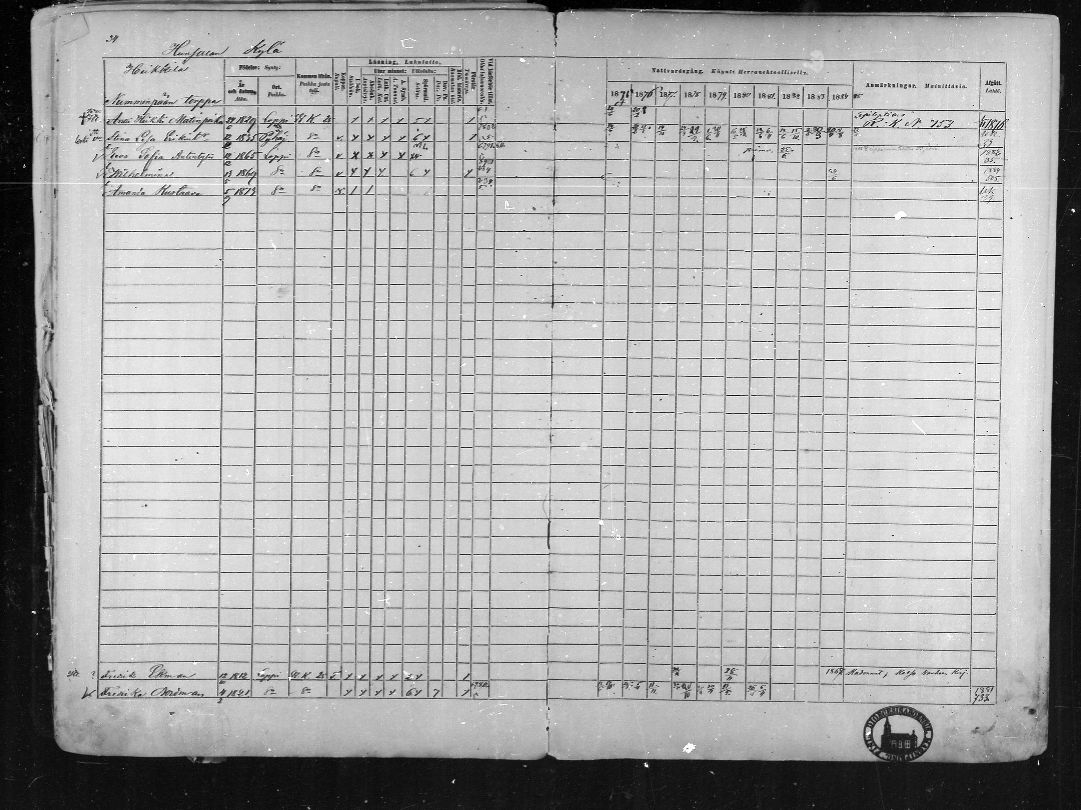 [ ../kirjat/Kirkonkirjat/loppi/rippikirja_1875-1885_mko47-73/kuvat/33.jpg ]