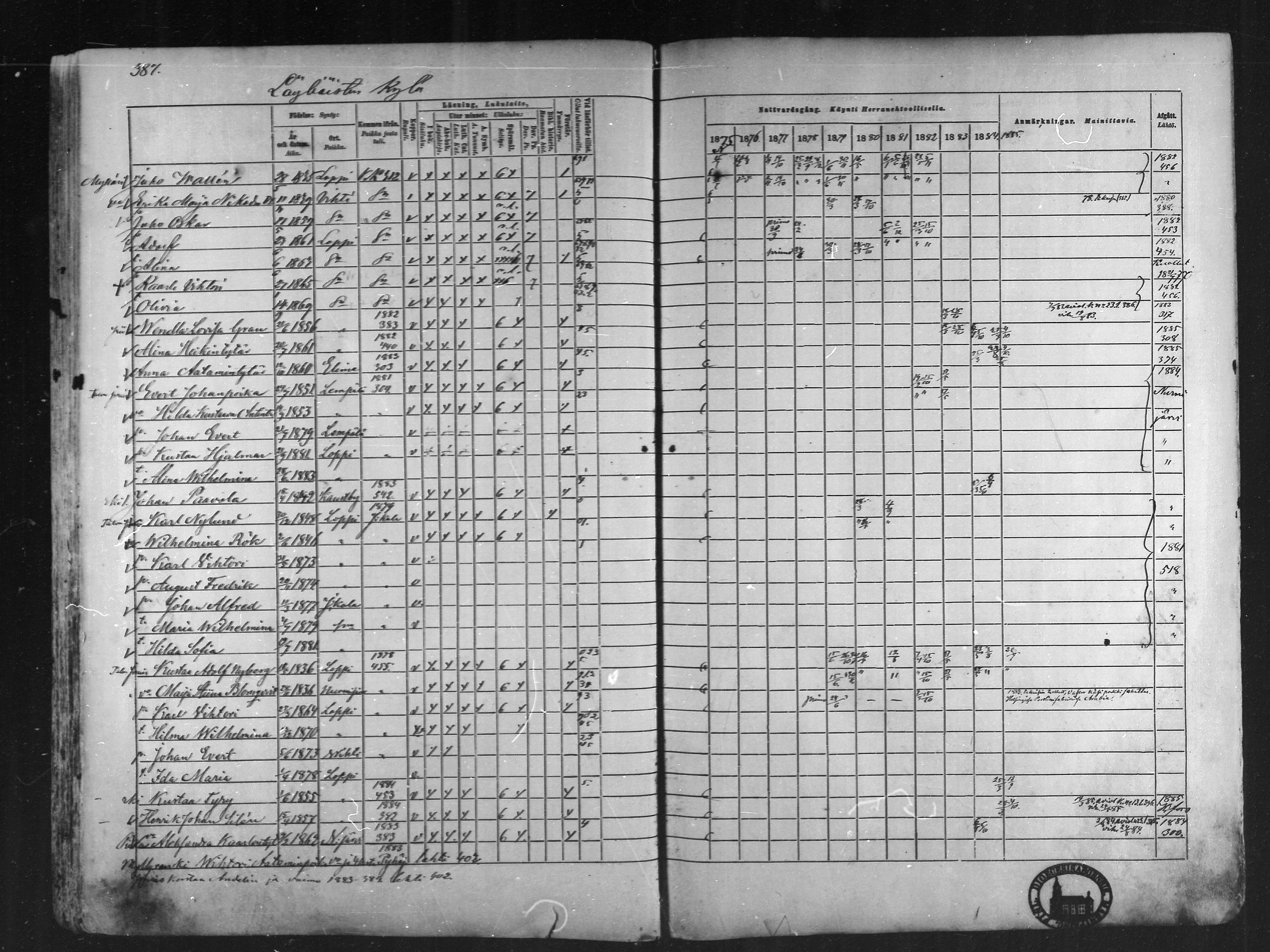 [ ../kirjat/Kirkonkirjat/loppi/rippikirja_1875-1885_mko47-73/kuvat/347.jpg ]