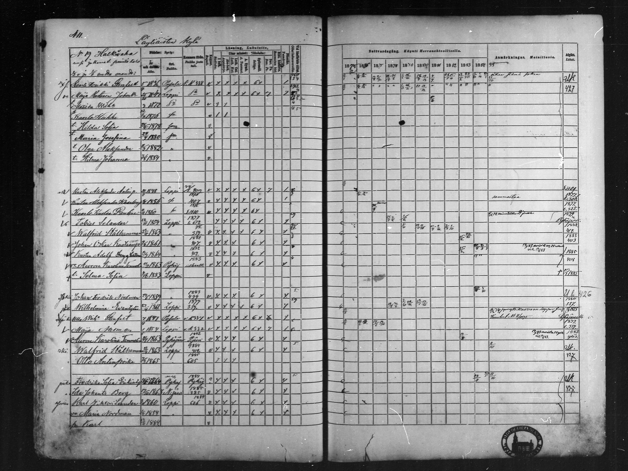 [ ../kirjat/Kirkonkirjat/loppi/rippikirja_1875-1885_mko47-73/kuvat/371.jpg ]