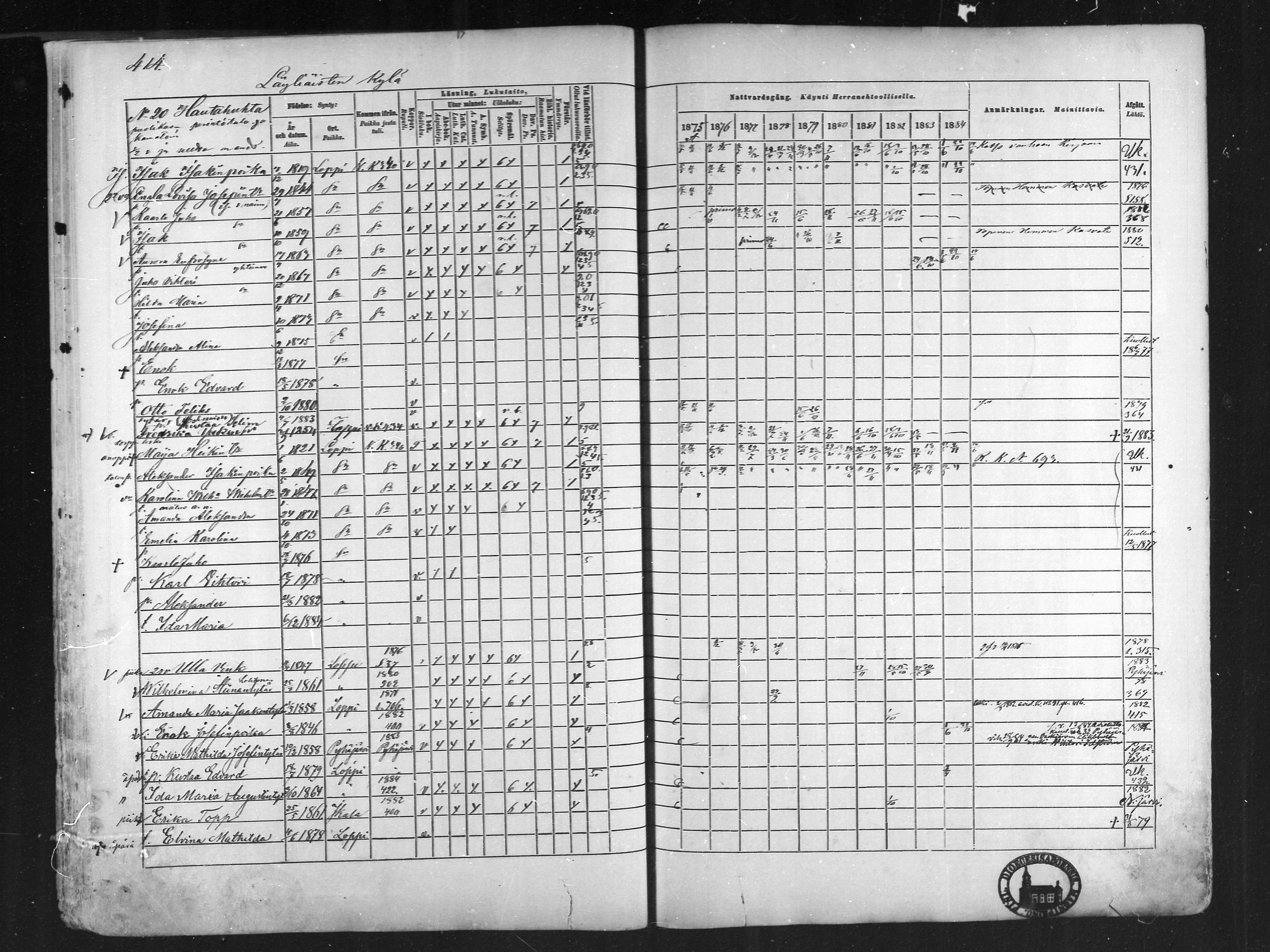 [ ../kirjat/Kirkonkirjat/loppi/rippikirja_1875-1885_mko47-73/kuvat/374.jpg ]