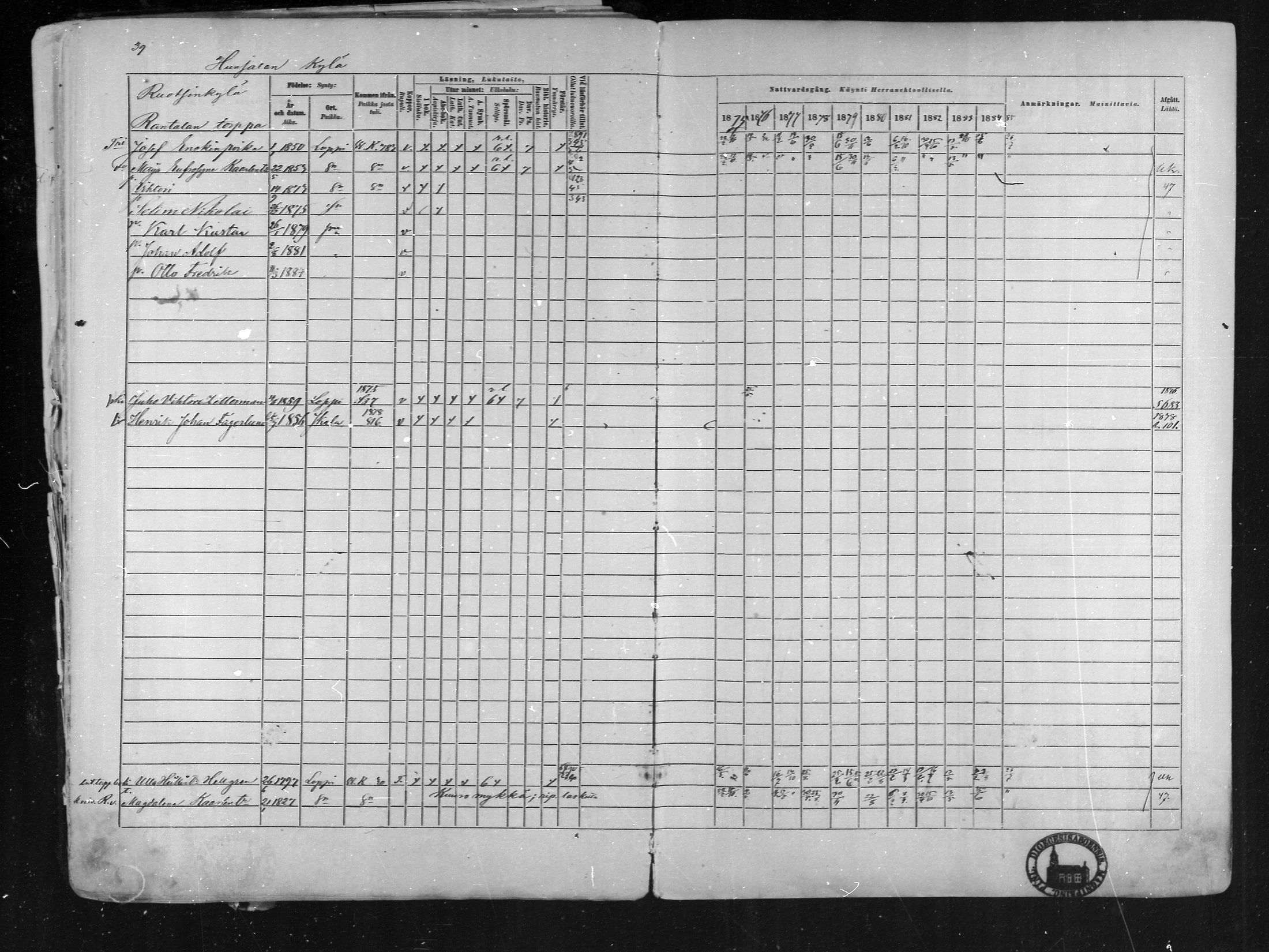 [ ../kirjat/Kirkonkirjat/loppi/rippikirja_1875-1885_mko47-73/kuvat/38.jpg ]