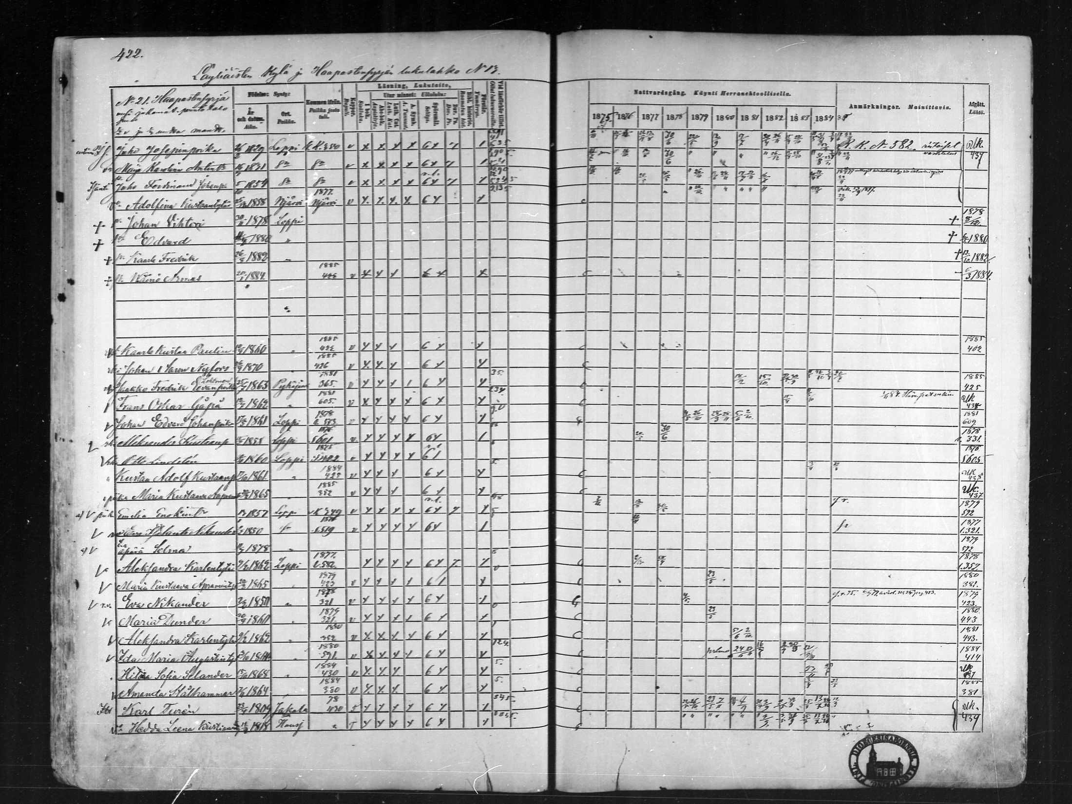 [ ../kirjat/Kirkonkirjat/loppi/rippikirja_1875-1885_mko47-73/kuvat/381.jpg ]