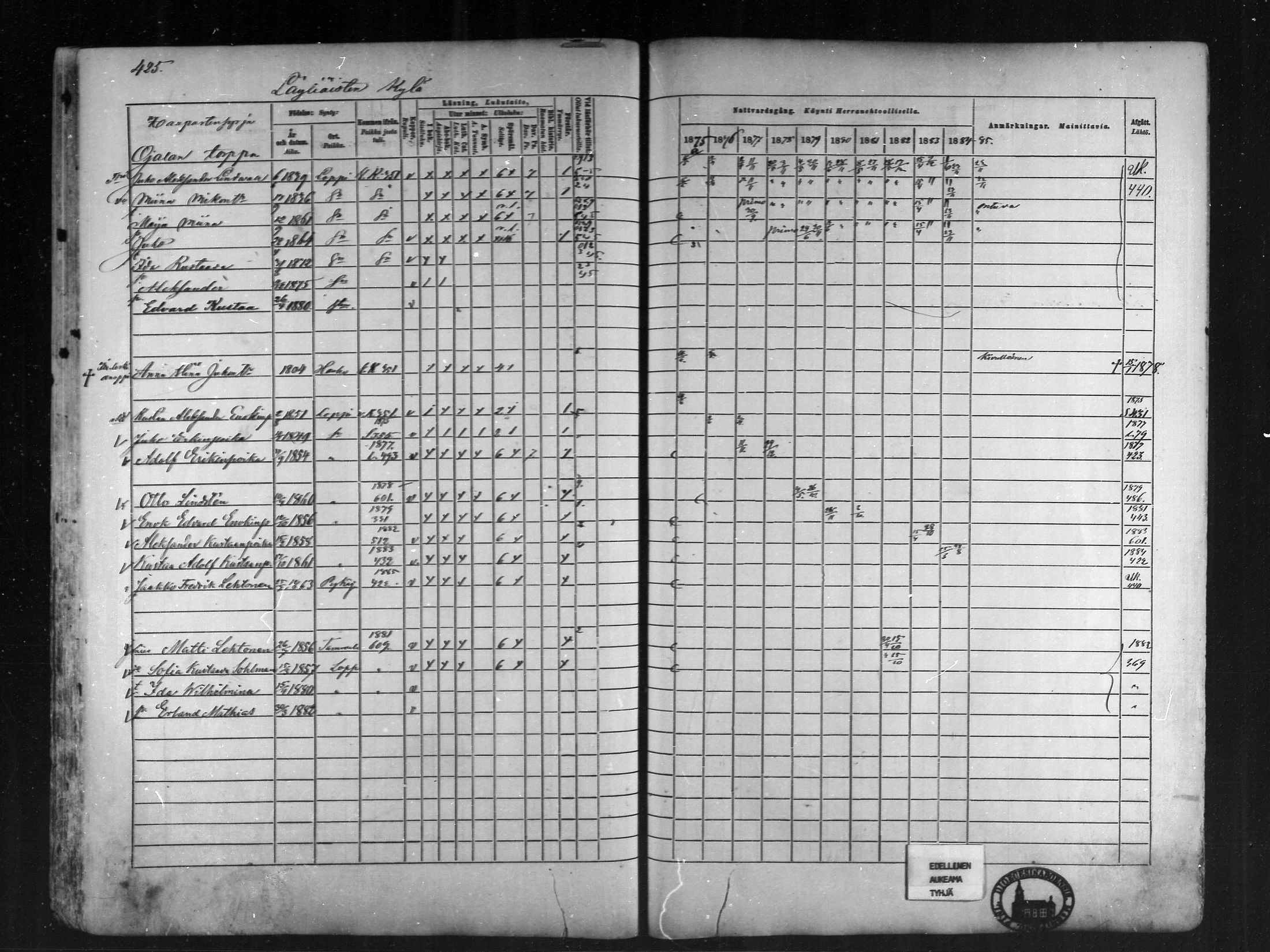 [ ../kirjat/Kirkonkirjat/loppi/rippikirja_1875-1885_mko47-73/kuvat/383.jpg ]