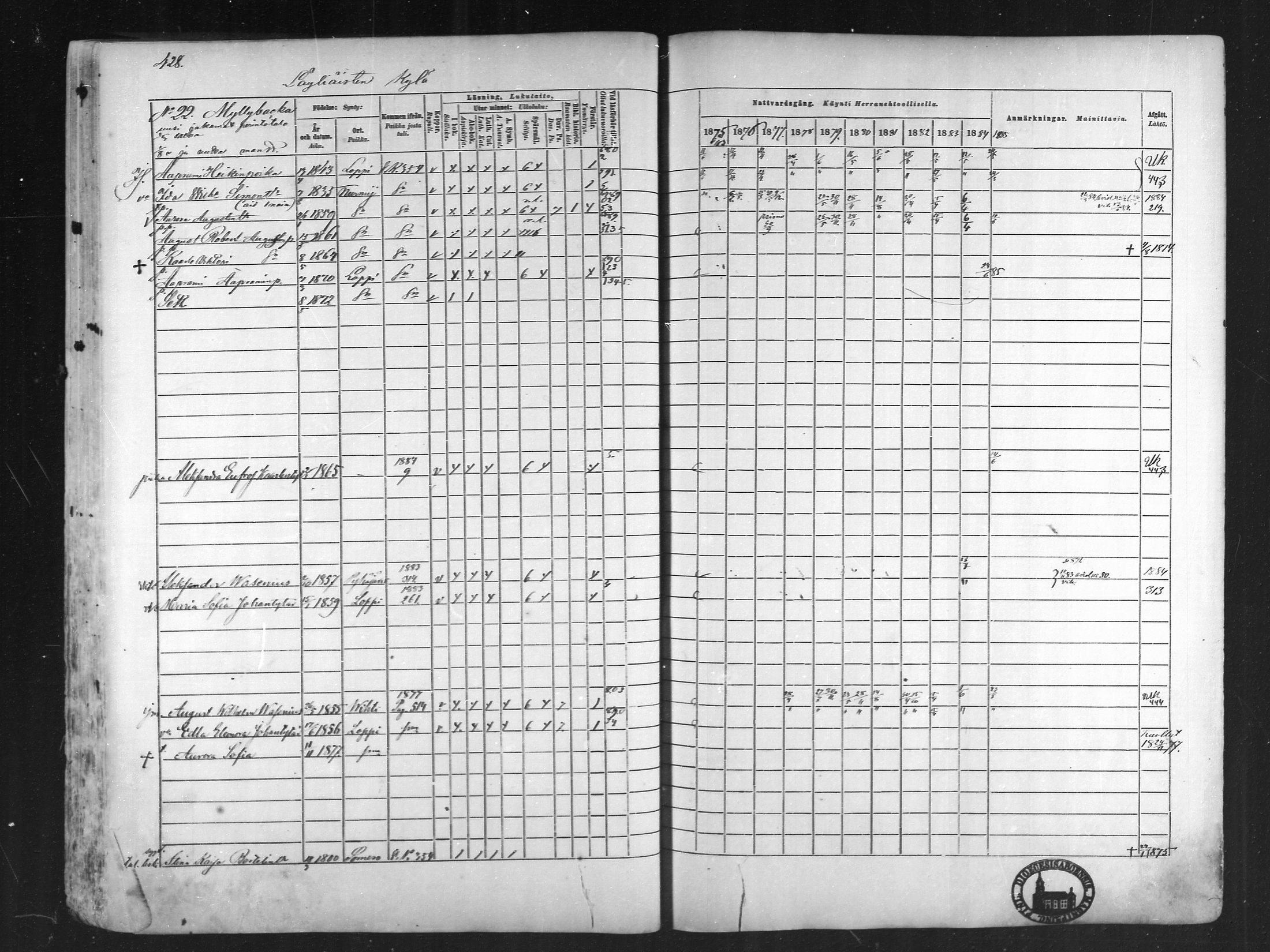 [ ../kirjat/Kirkonkirjat/loppi/rippikirja_1875-1885_mko47-73/kuvat/386.jpg ]