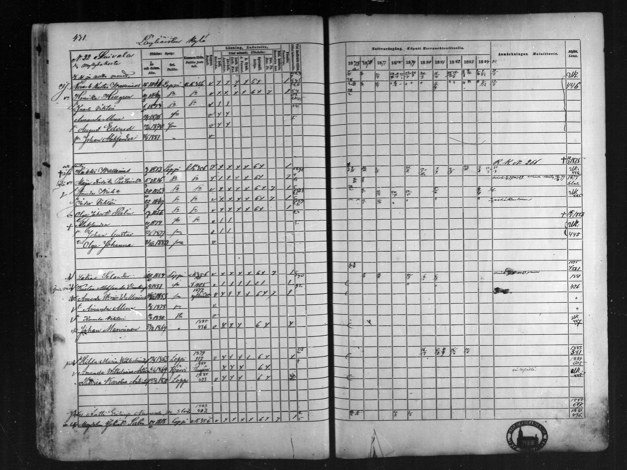 [ ../kirjat/Kirkonkirjat/loppi/rippikirja_1875-1885_mko47-73/kuvat/389.jpg ]