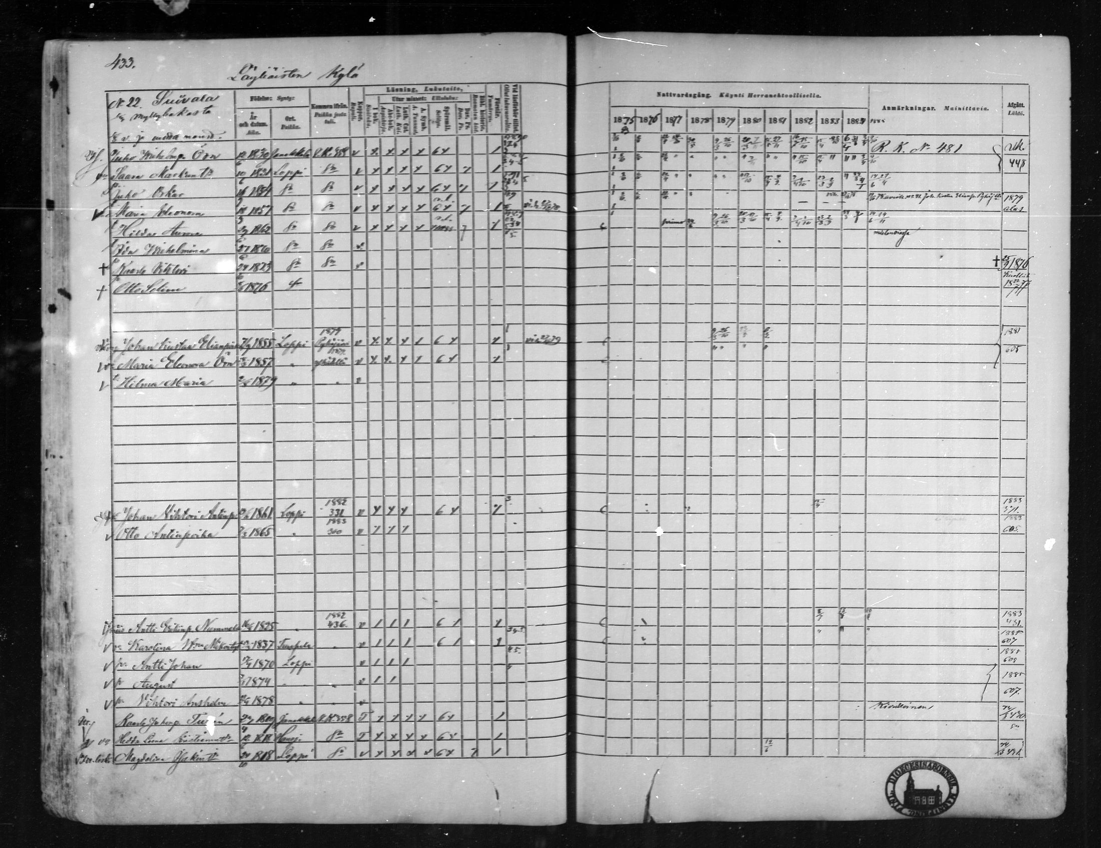 [ ../kirjat/Kirkonkirjat/loppi/rippikirja_1875-1885_mko47-73/kuvat/391.jpg ]