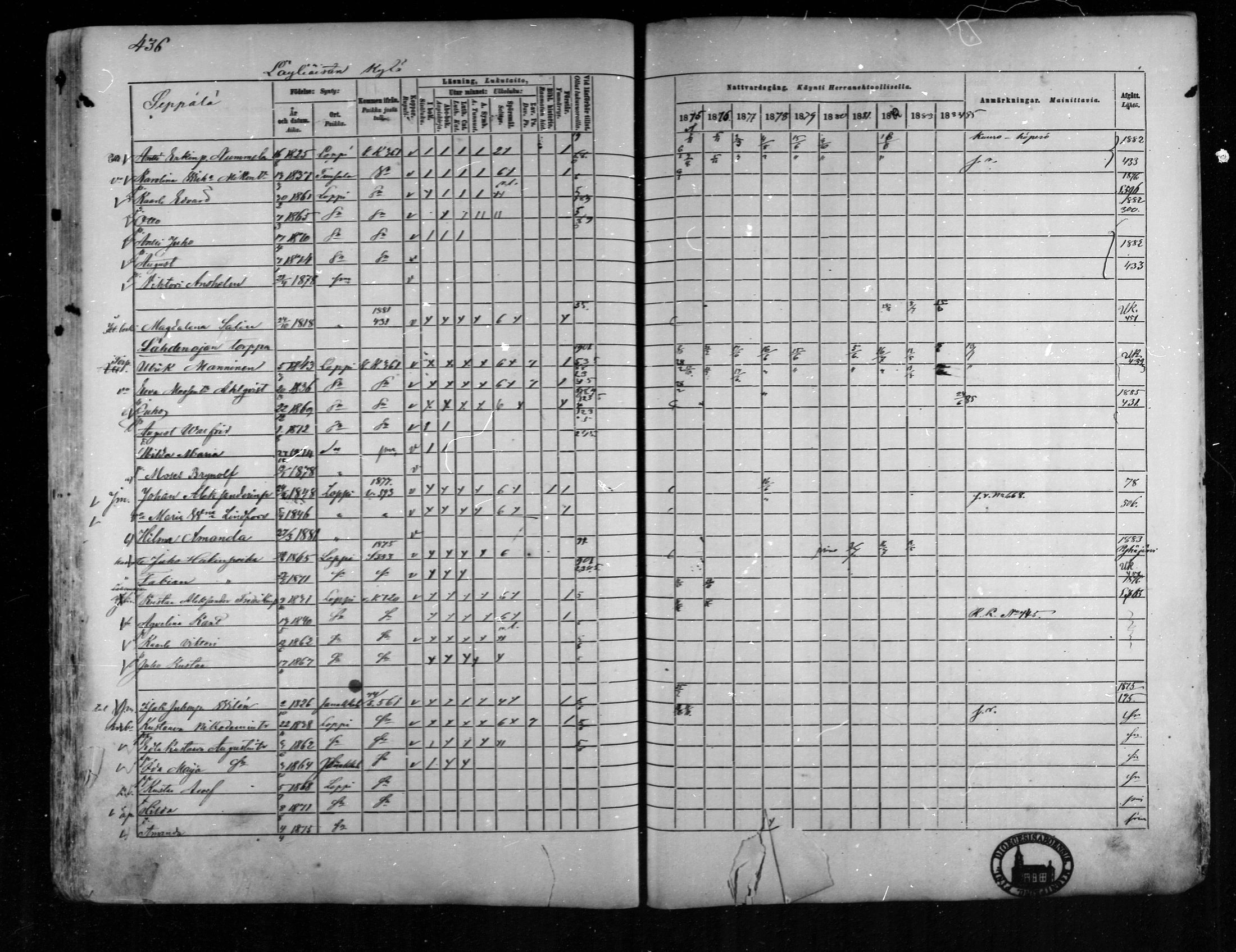 [ ../kirjat/Kirkonkirjat/loppi/rippikirja_1875-1885_mko47-73/kuvat/394.jpg ]