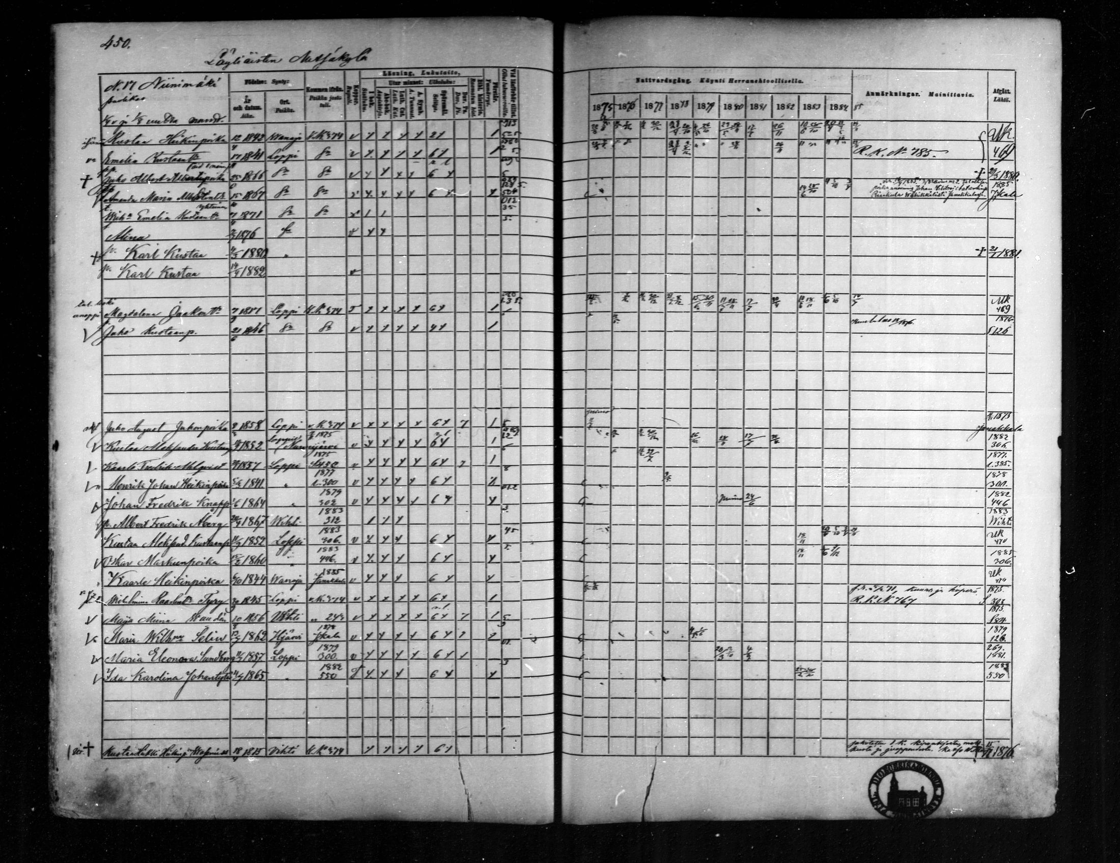 [ ../kirjat/Kirkonkirjat/loppi/rippikirja_1875-1885_mko47-73/kuvat/408.jpg ]