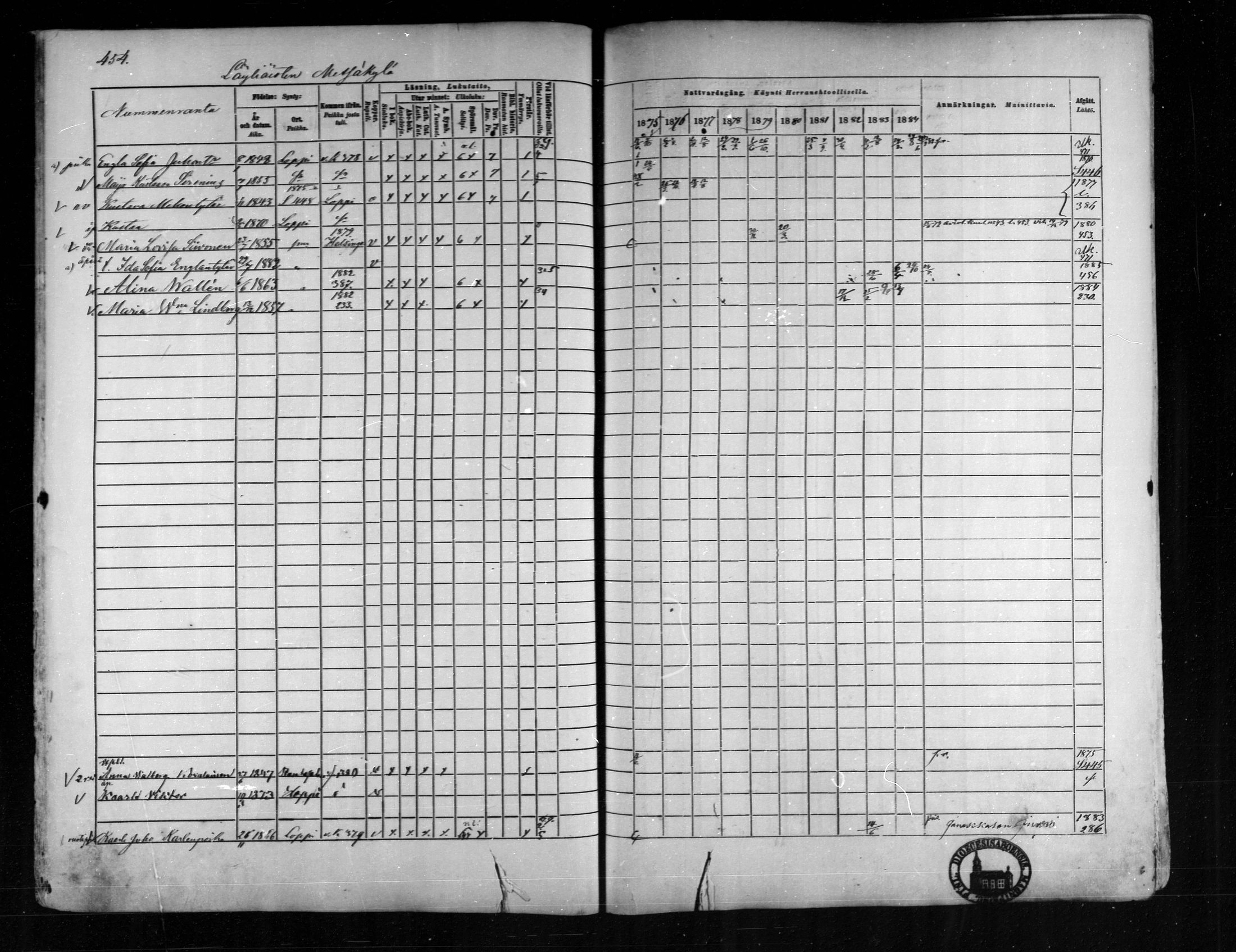 [ ../kirjat/Kirkonkirjat/loppi/rippikirja_1875-1885_mko47-73/kuvat/412.jpg ]