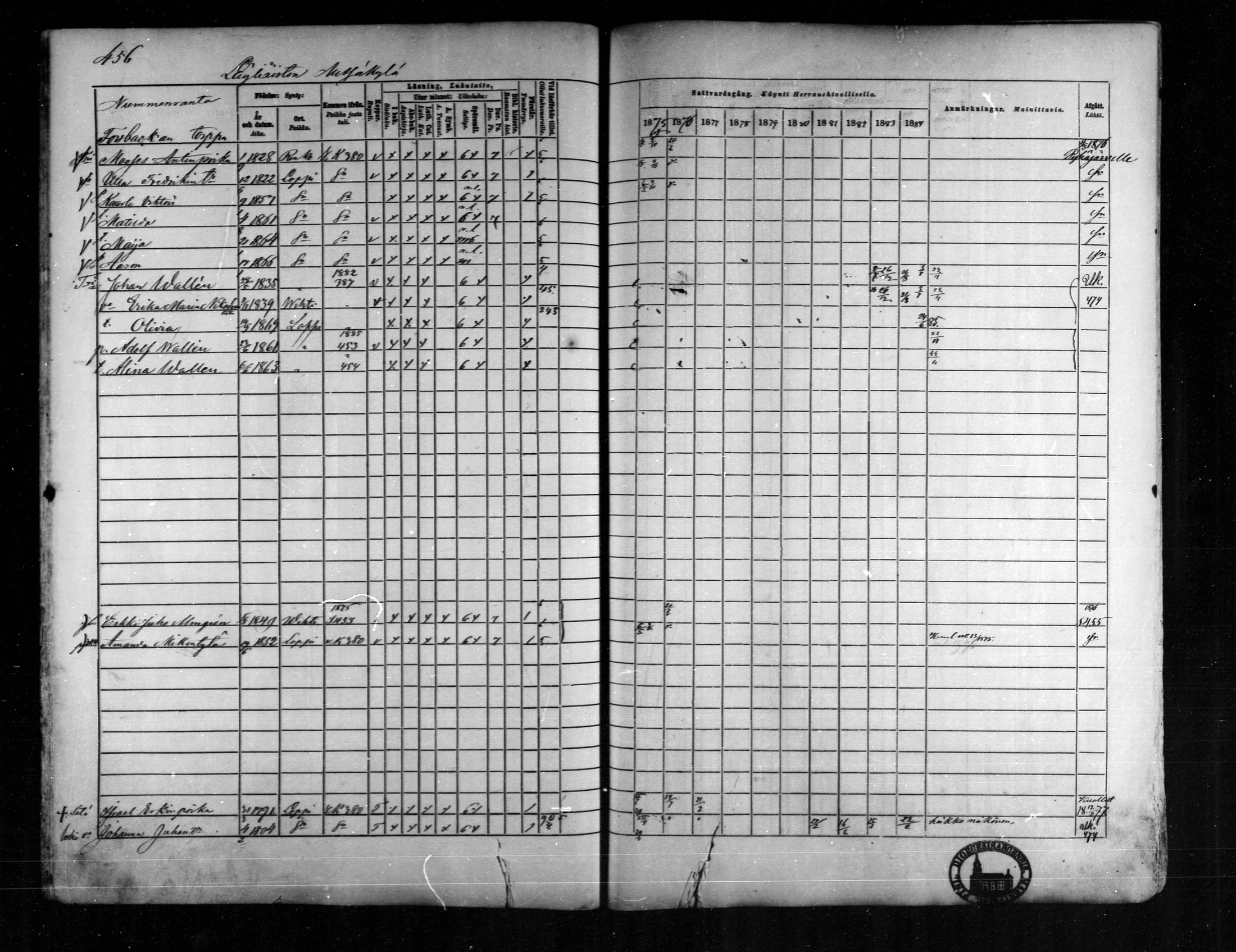 [ ../kirjat/Kirkonkirjat/loppi/rippikirja_1875-1885_mko47-73/kuvat/414.jpg ]