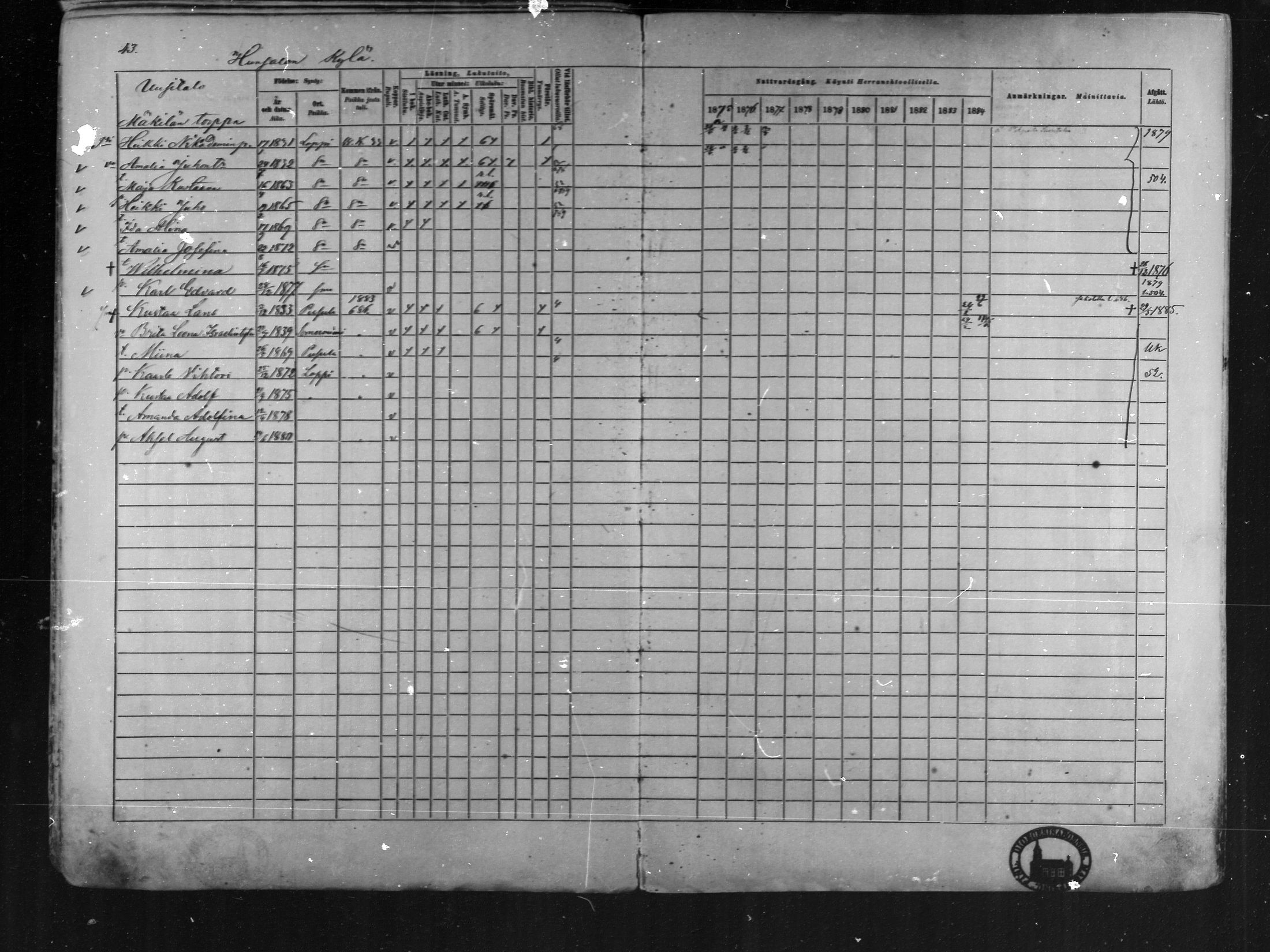 [ ../kirjat/Kirkonkirjat/loppi/rippikirja_1875-1885_mko47-73/kuvat/42.jpg ]