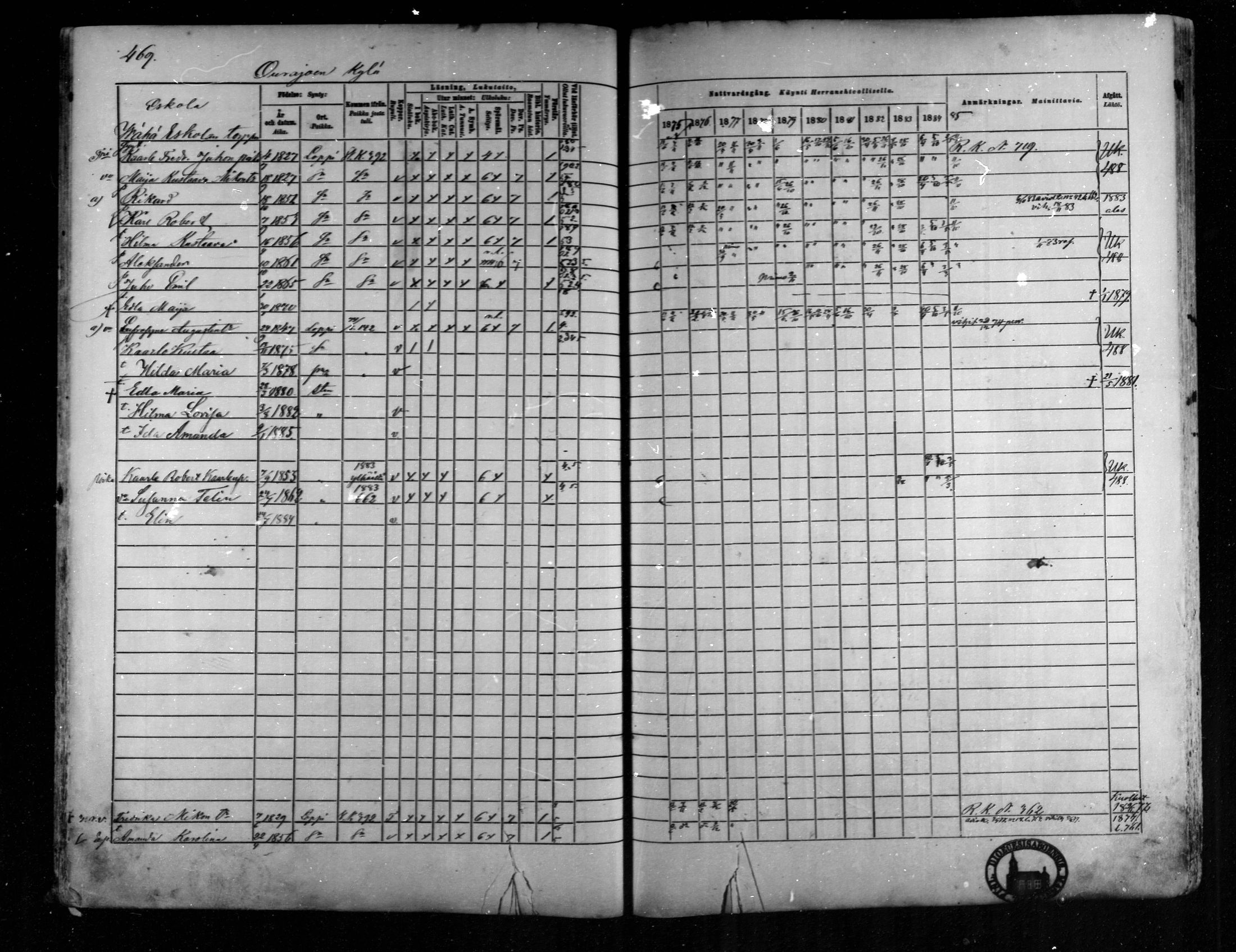 [ ../kirjat/Kirkonkirjat/loppi/rippikirja_1875-1885_mko47-73/kuvat/425.jpg ]