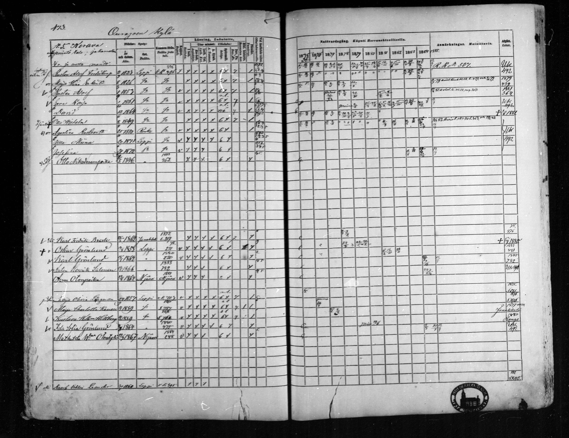 [ ../kirjat/Kirkonkirjat/loppi/rippikirja_1875-1885_mko47-73/kuvat/429.jpg ]