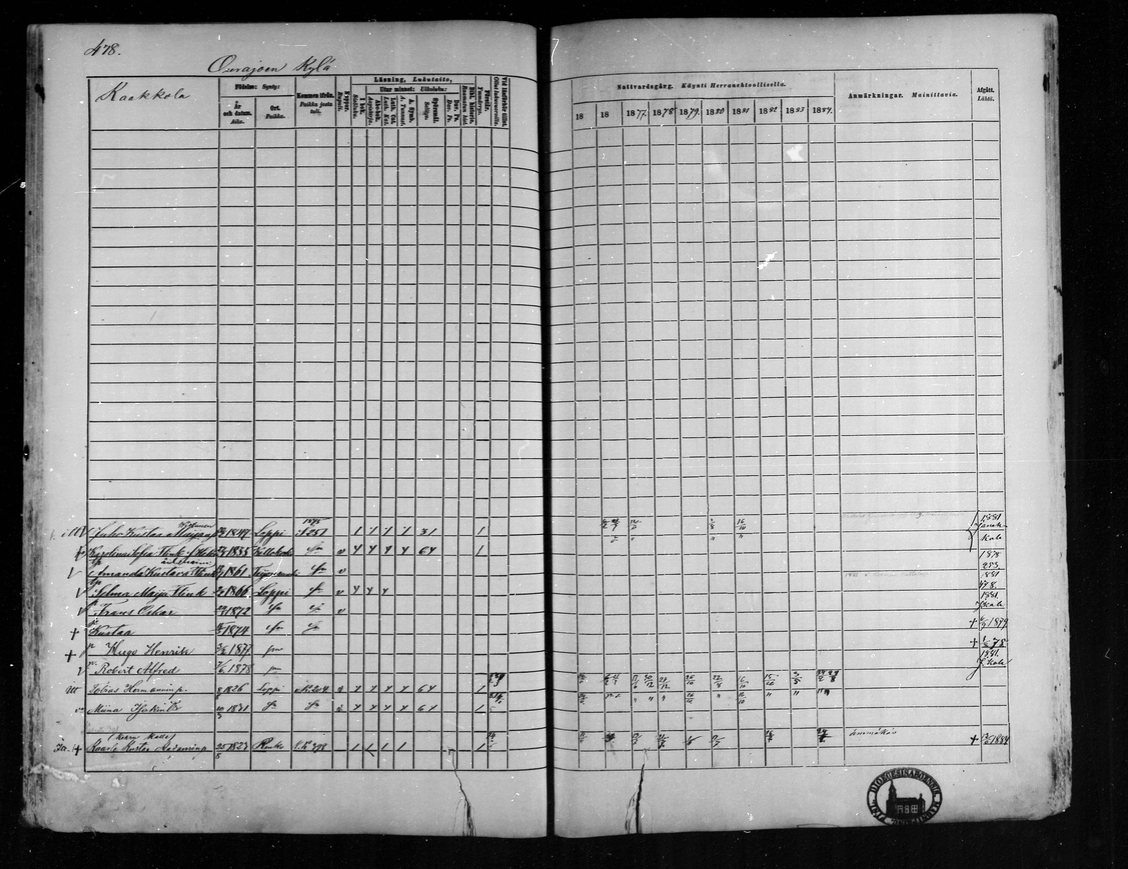 [ ../kirjat/Kirkonkirjat/loppi/rippikirja_1875-1885_mko47-73/kuvat/434.jpg ]