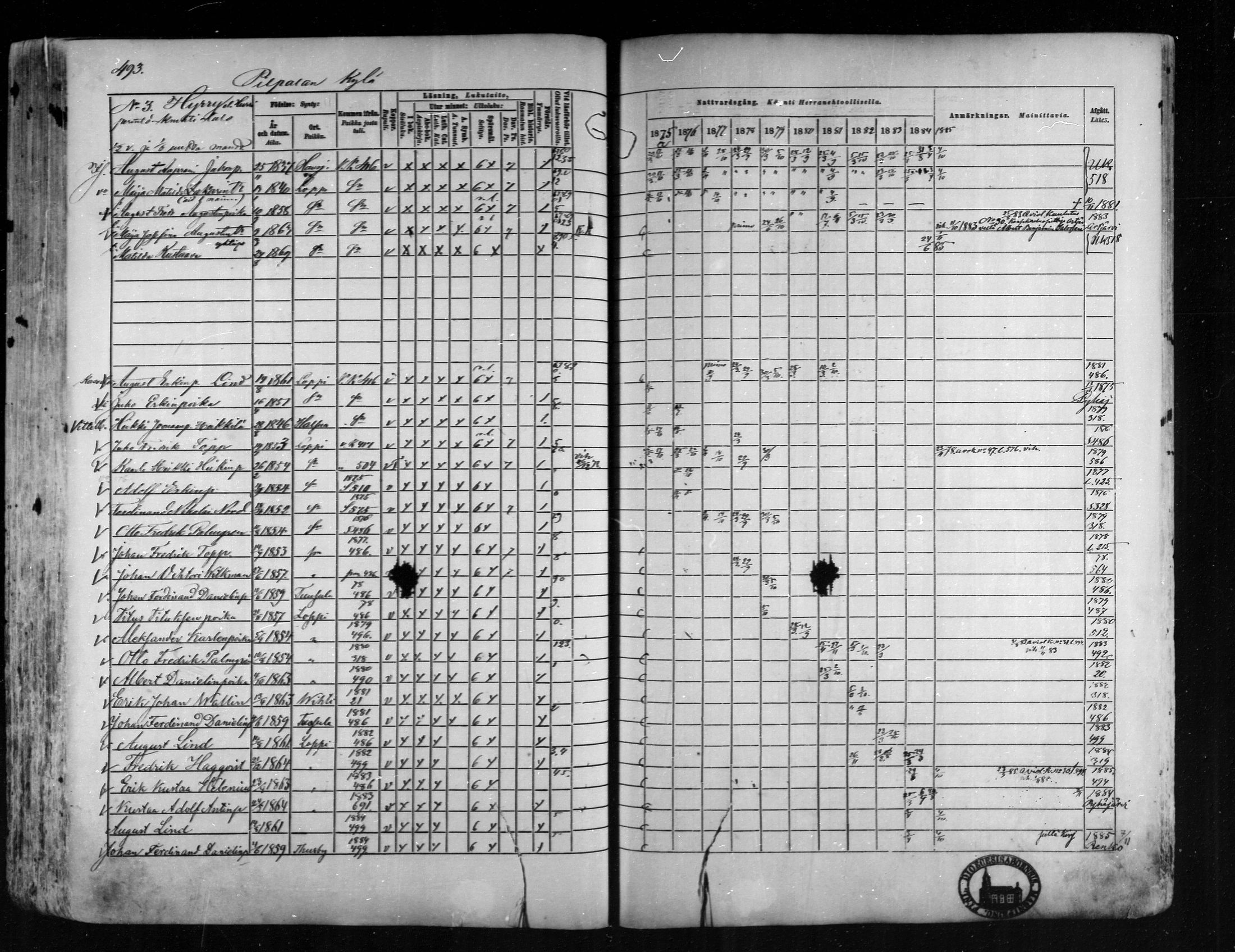 [ ../kirjat/Kirkonkirjat/loppi/rippikirja_1875-1885_mko47-73/kuvat/448.jpg ]