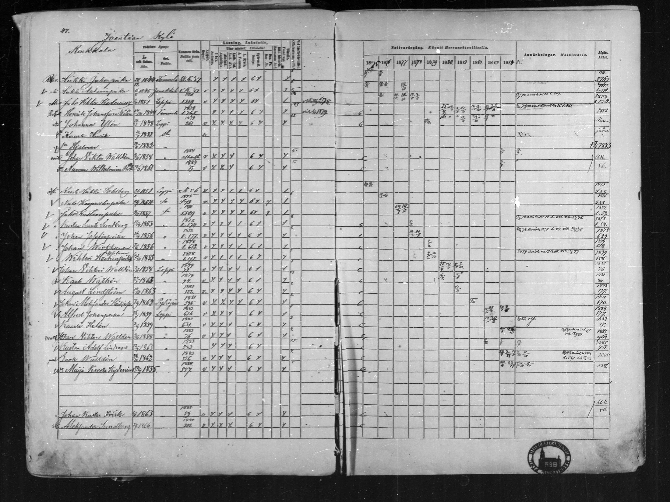 [ ../kirjat/Kirkonkirjat/loppi/rippikirja_1875-1885_mko47-73/kuvat/45.jpg ]