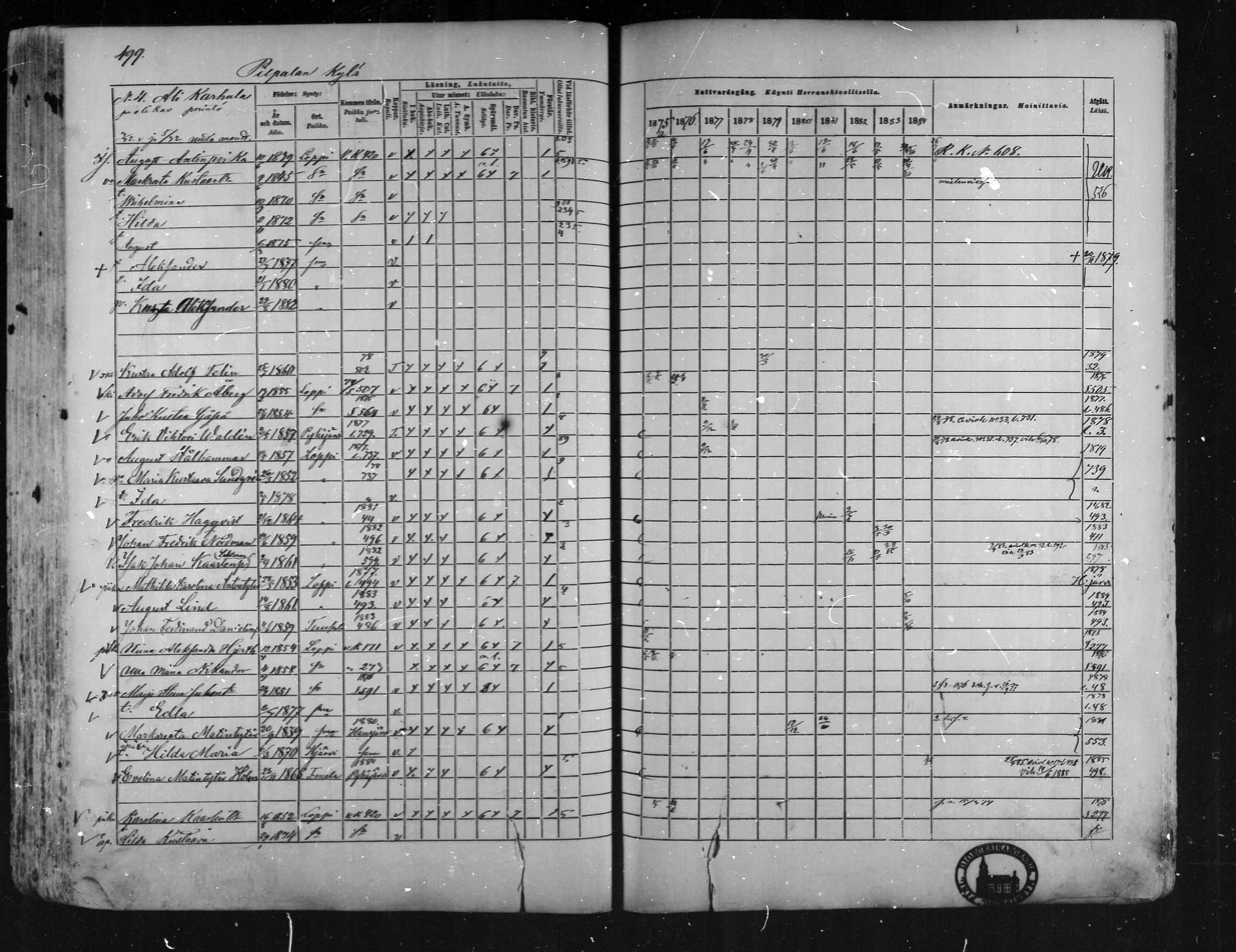 [ ../kirjat/Kirkonkirjat/loppi/rippikirja_1875-1885_mko47-73/kuvat/454.jpg ]