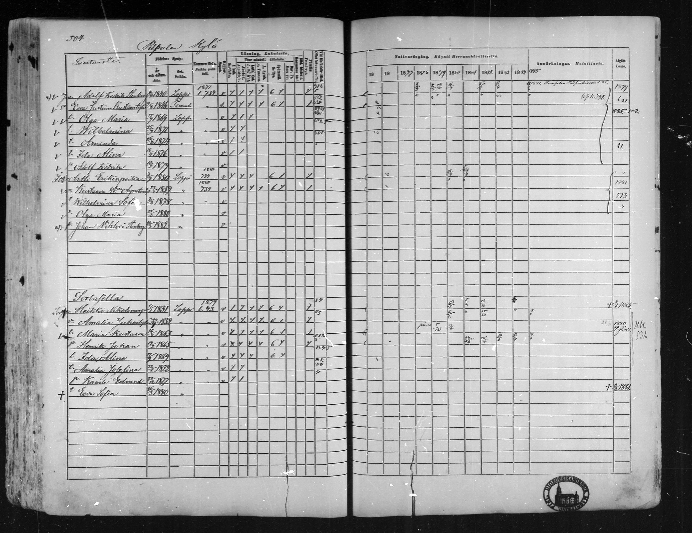 [ ../kirjat/Kirkonkirjat/loppi/rippikirja_1875-1885_mko47-73/kuvat/458.jpg ]