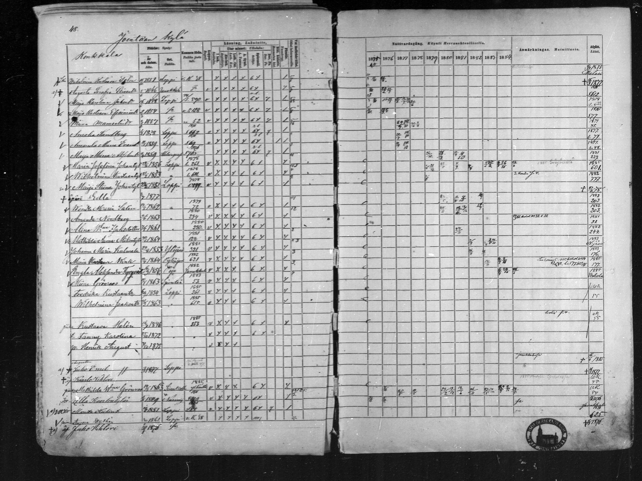 [ ../kirjat/Kirkonkirjat/loppi/rippikirja_1875-1885_mko47-73/kuvat/46.jpg ]