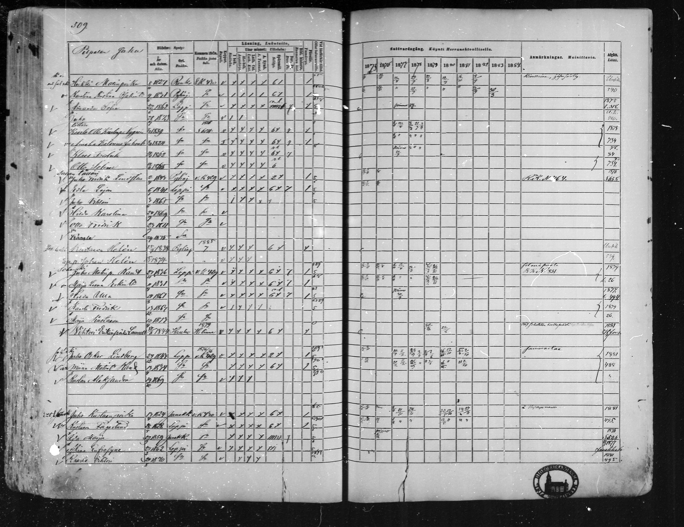 [ ../kirjat/Kirkonkirjat/loppi/rippikirja_1875-1885_mko47-73/kuvat/463.jpg ]