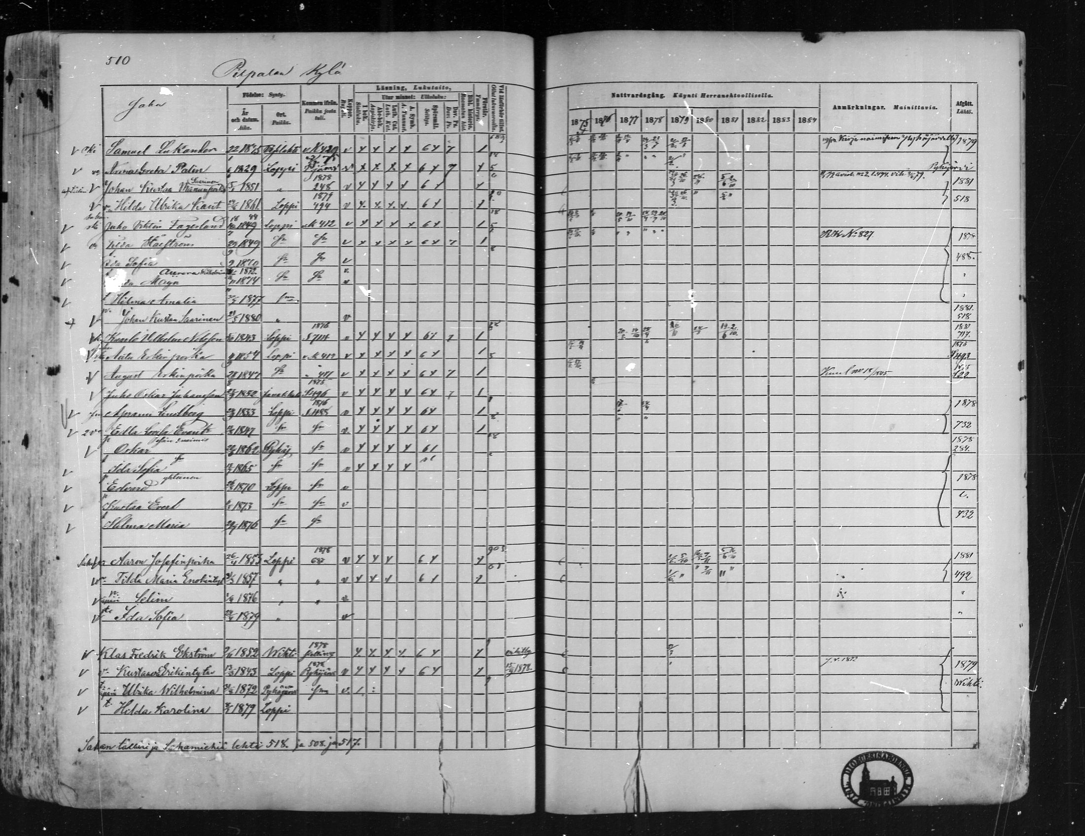 [ ../kirjat/Kirkonkirjat/loppi/rippikirja_1875-1885_mko47-73/kuvat/464.jpg ]